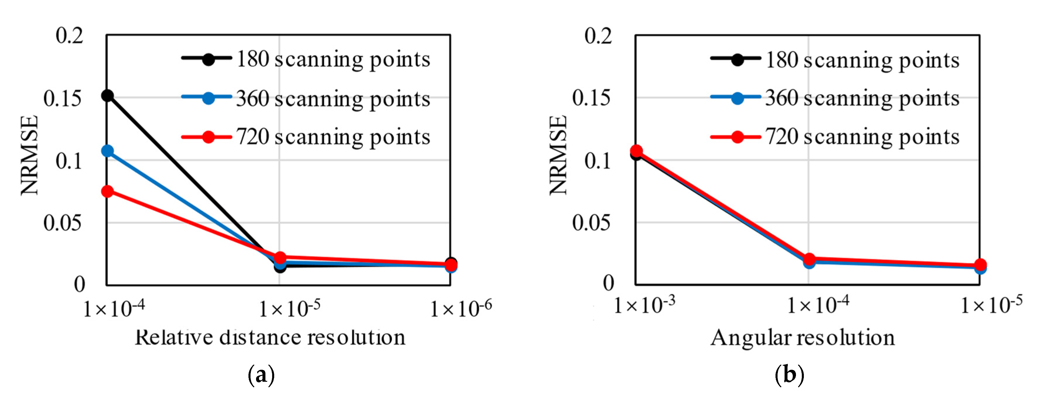 Sensors 22 02421 g008