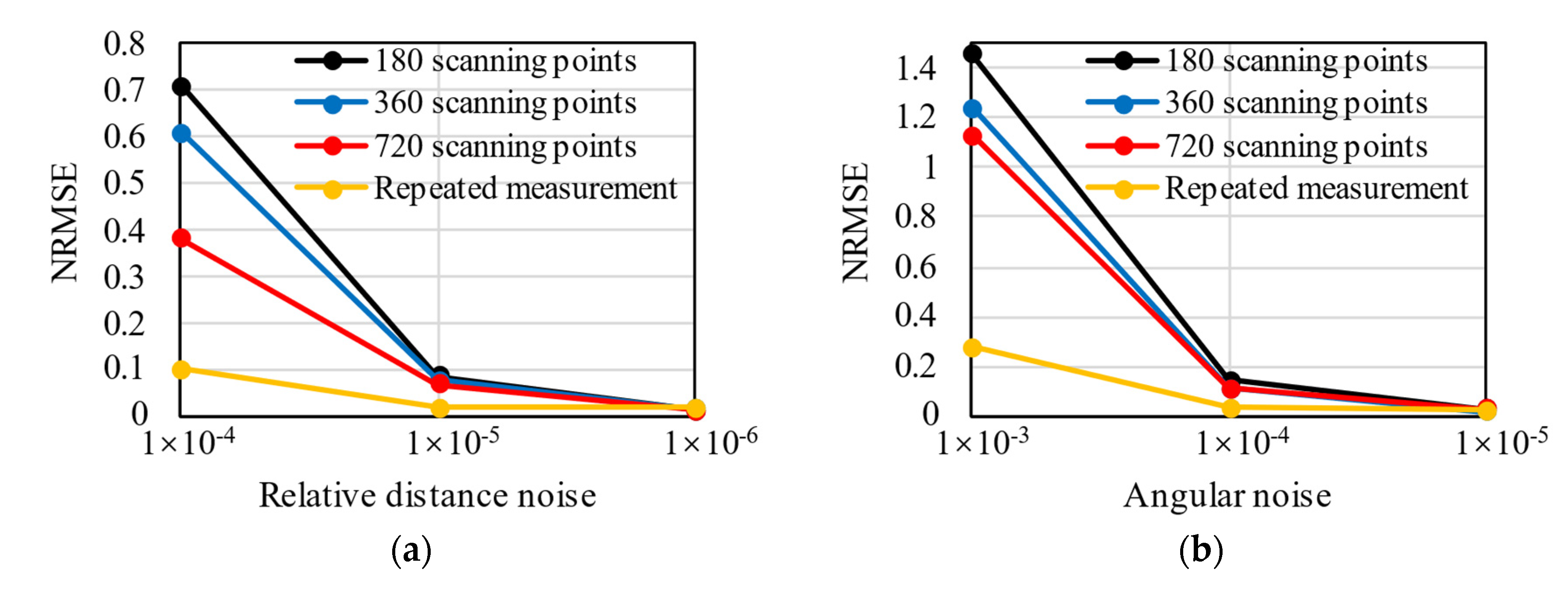 Sensors 22 02421 g009