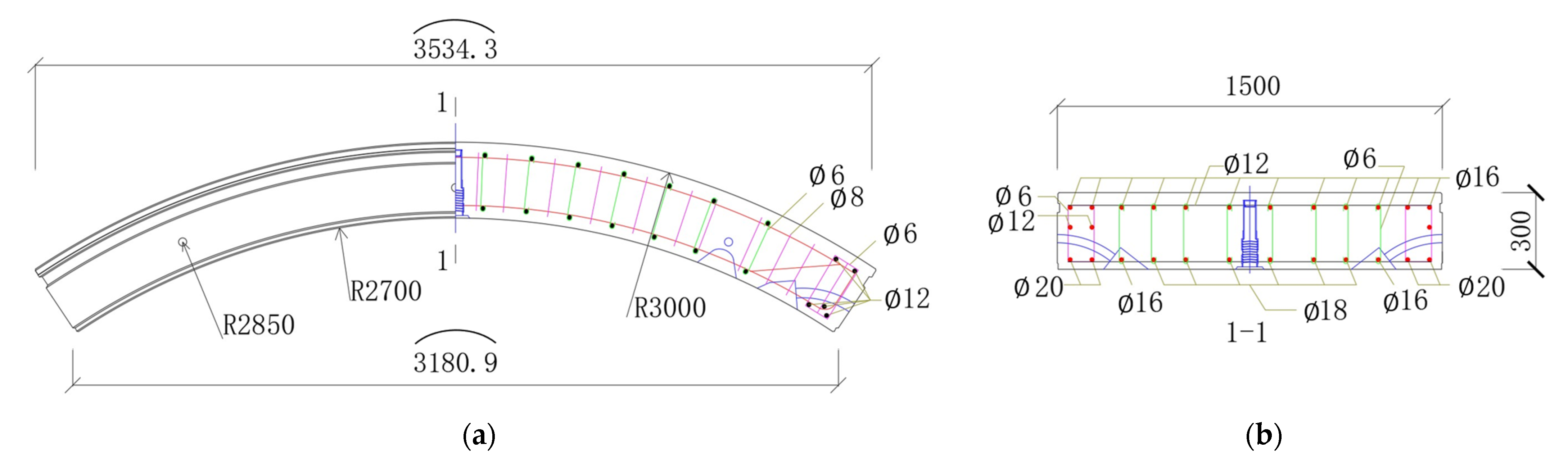 Sensors 22 02421 g010