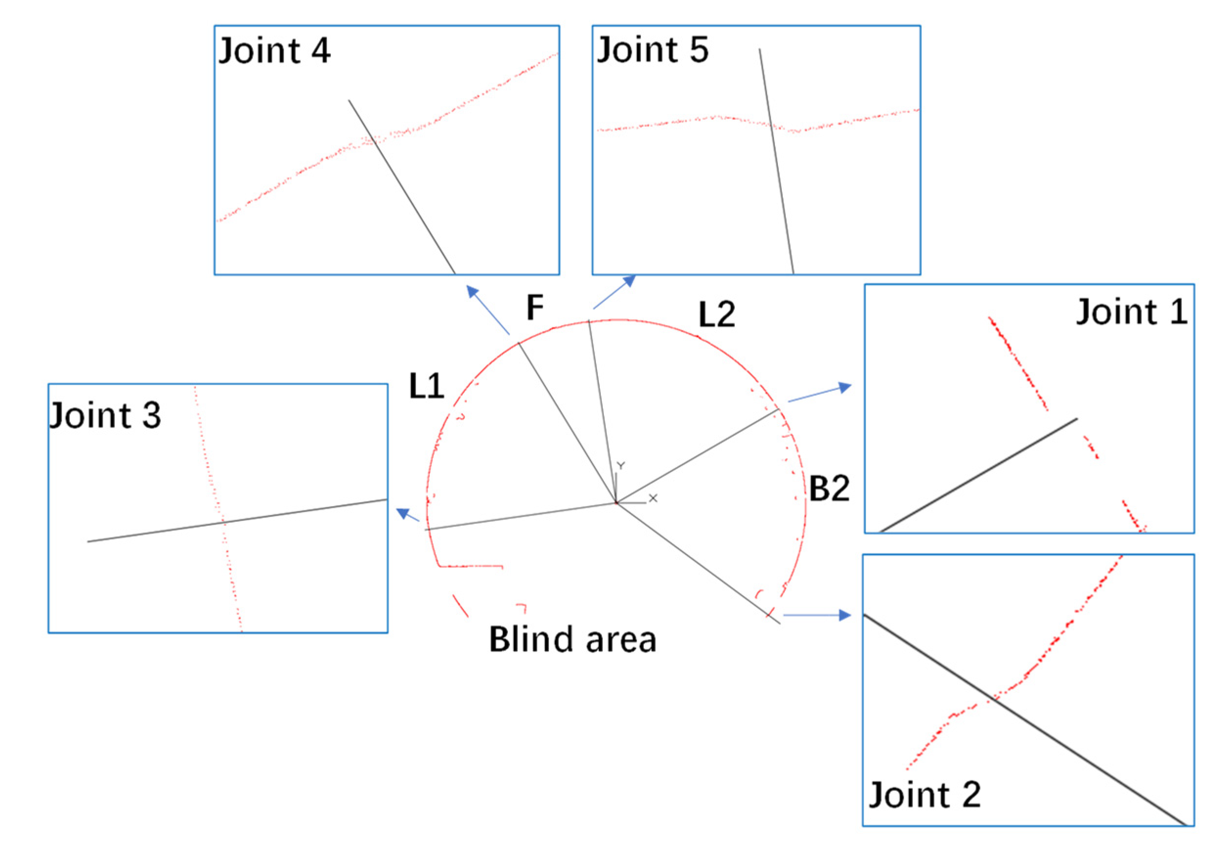 Sensors 22 02421 g012