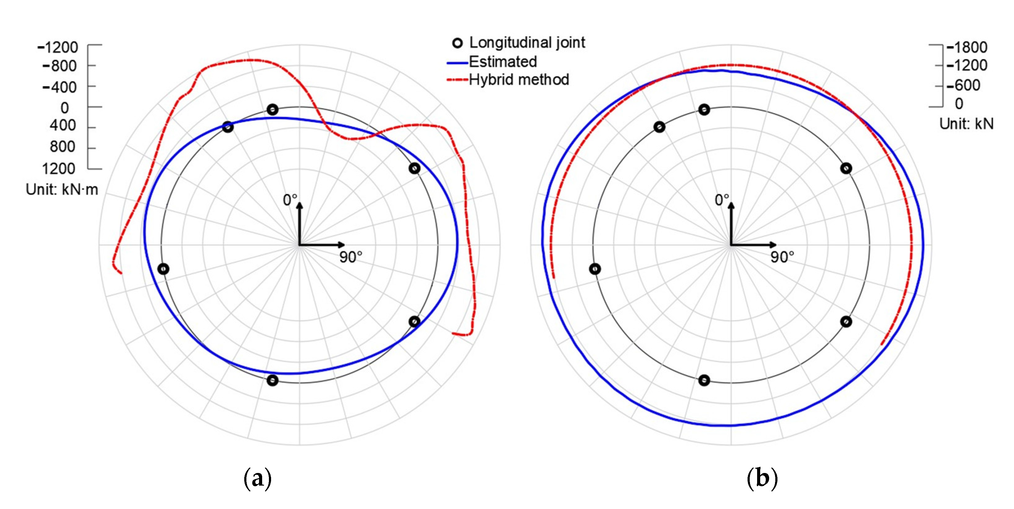 Sensors 22 02421 g014