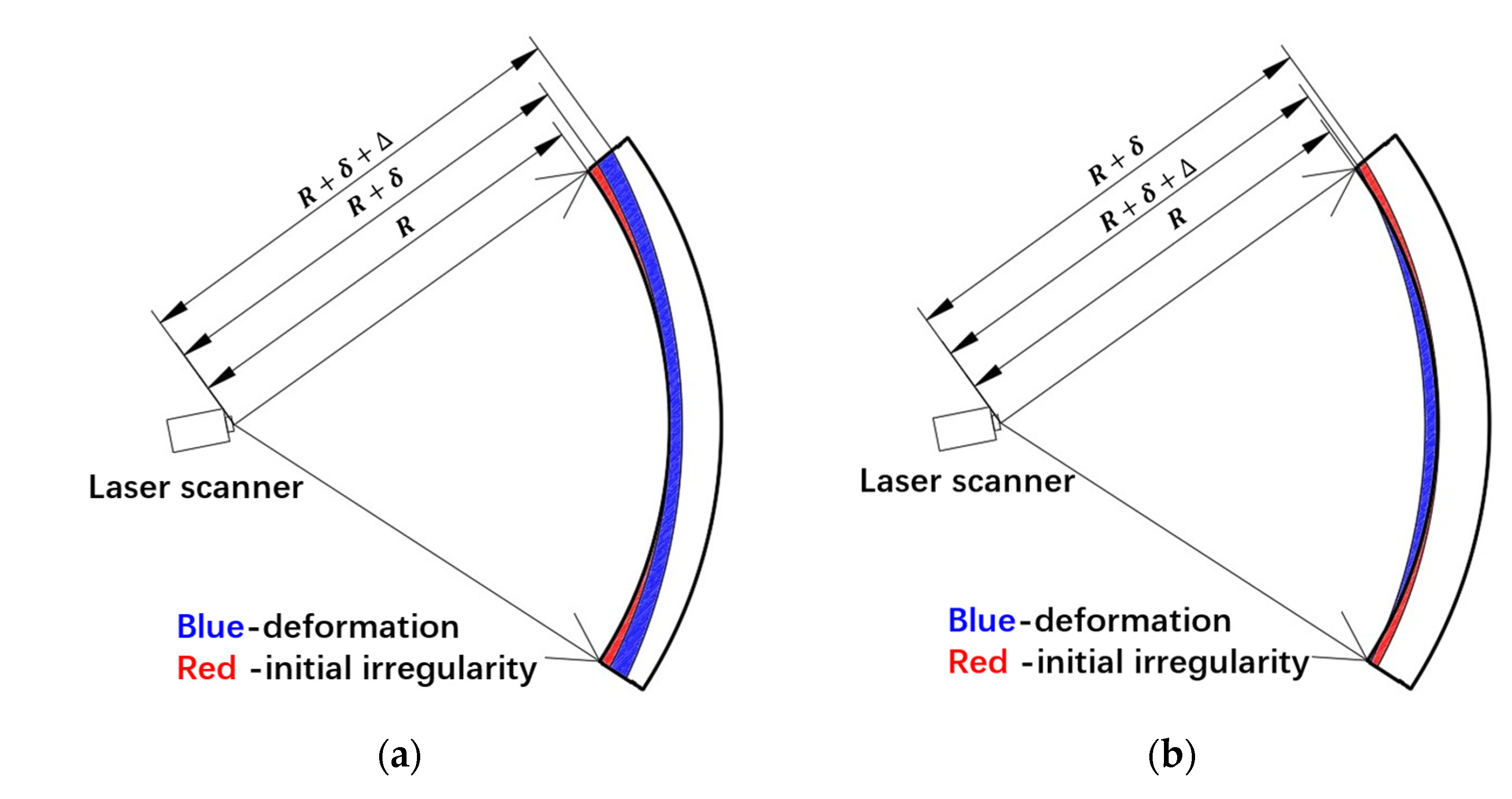 Sensors 22 02421 g015