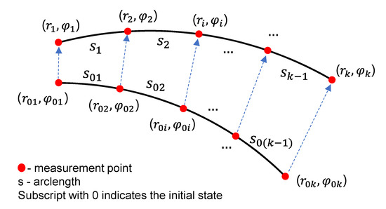 Sensors 22 02421 g0a1 550