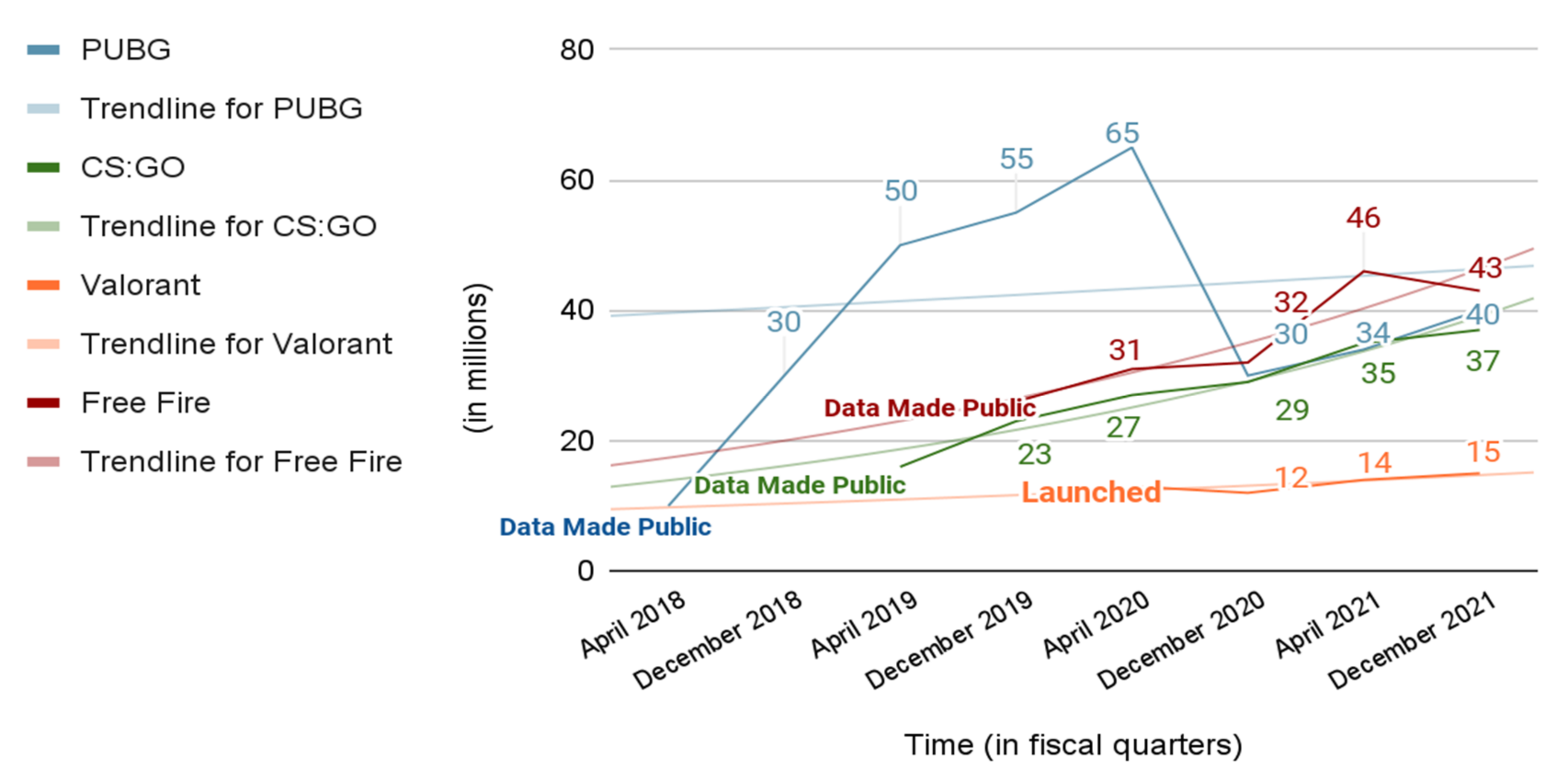 Sensors 22 02422 g003