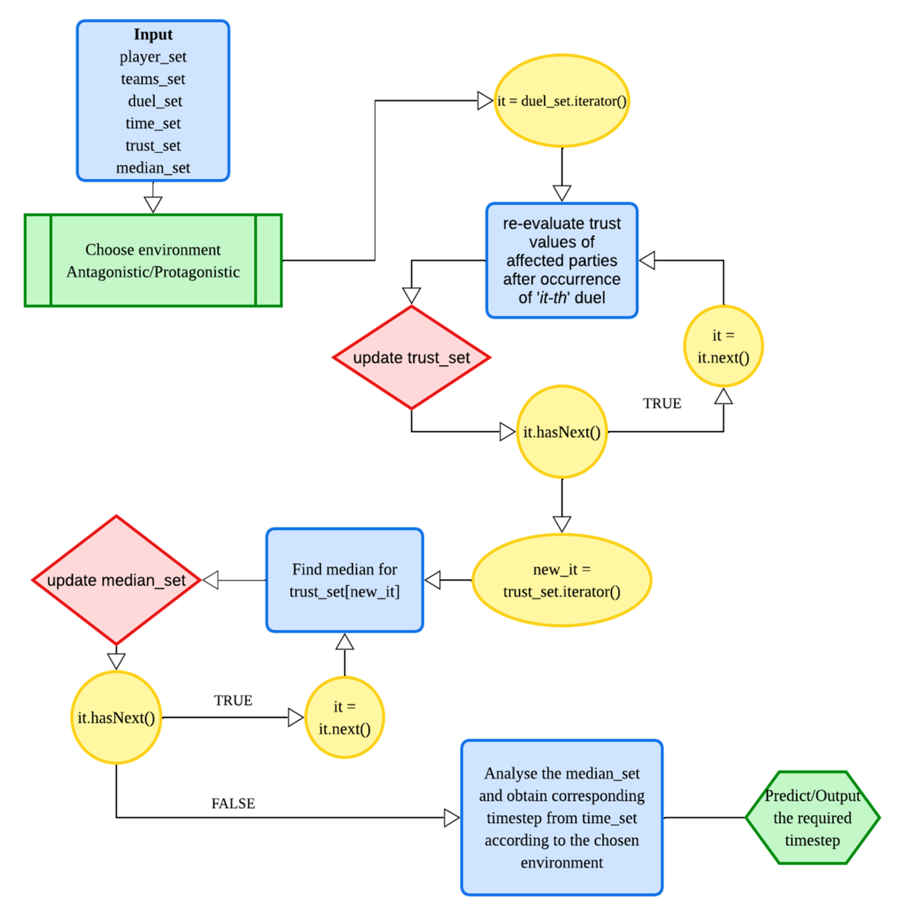 Sensors 22 02422 g008