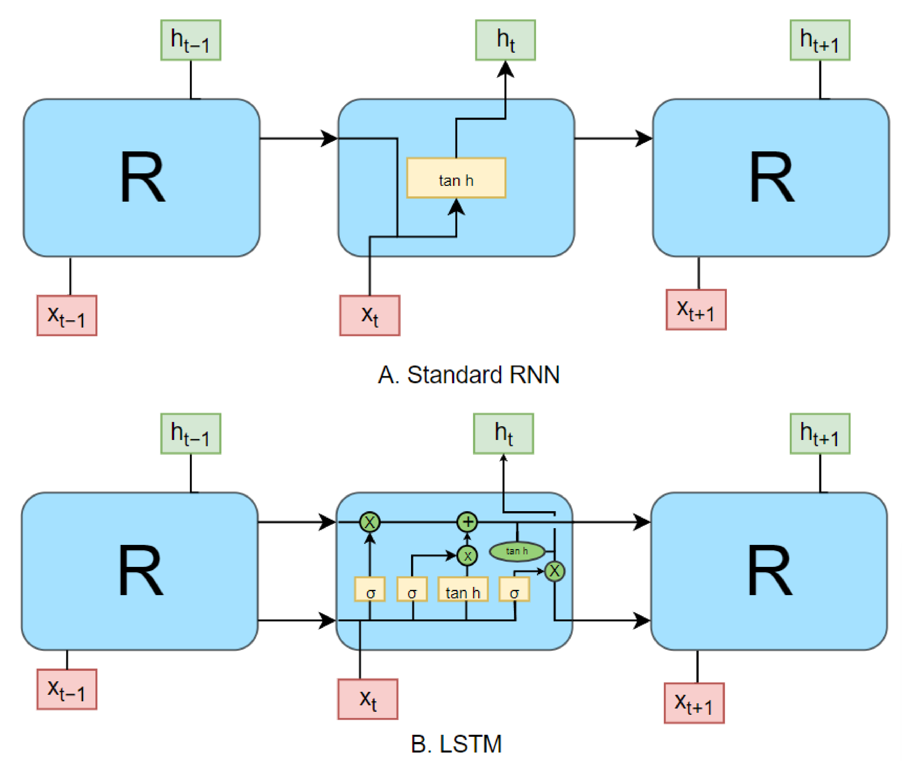 Sensors 22 02422 g009