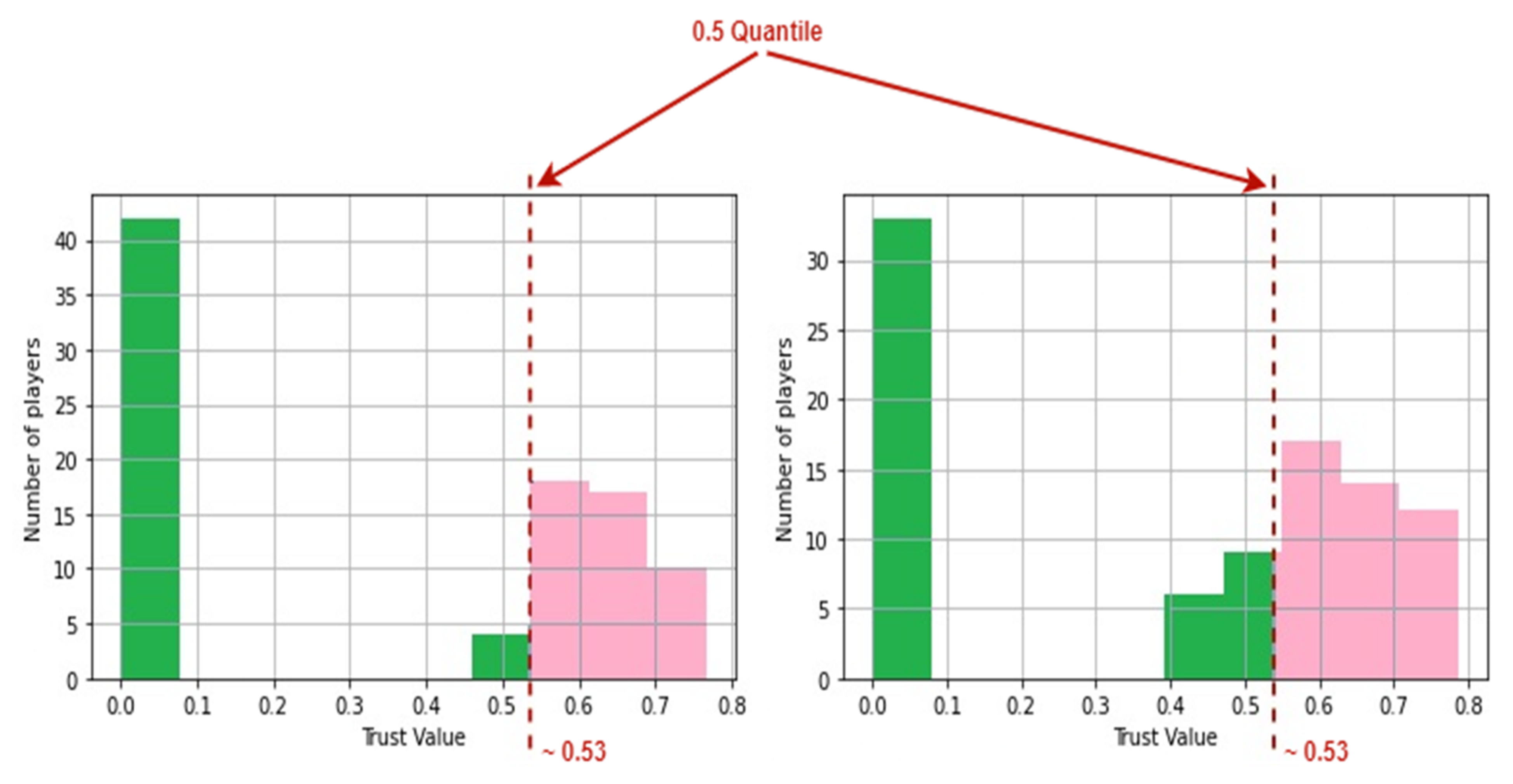 Sensors 22 02422 g013