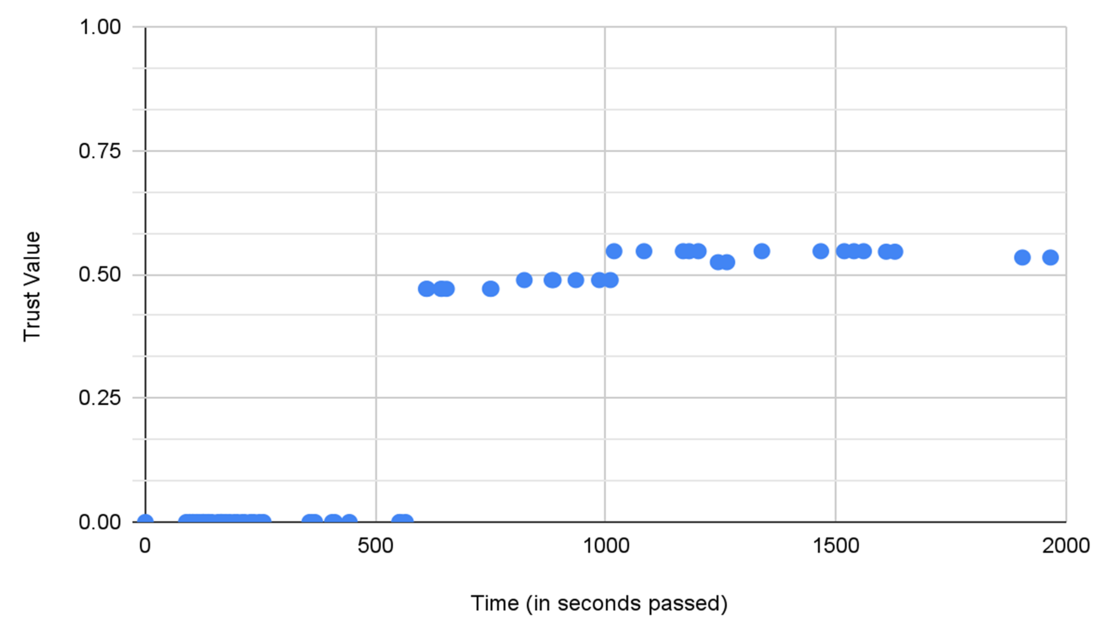 Sensors 22 02422 g014