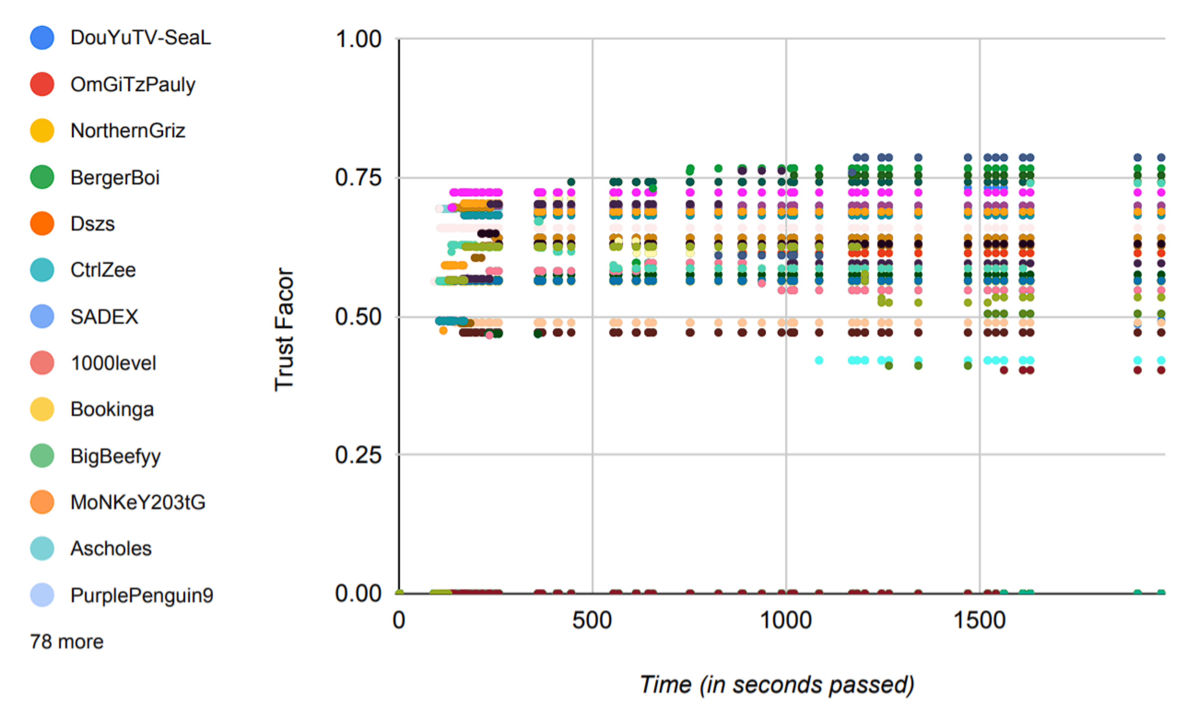 Sensors 22 02422 g015