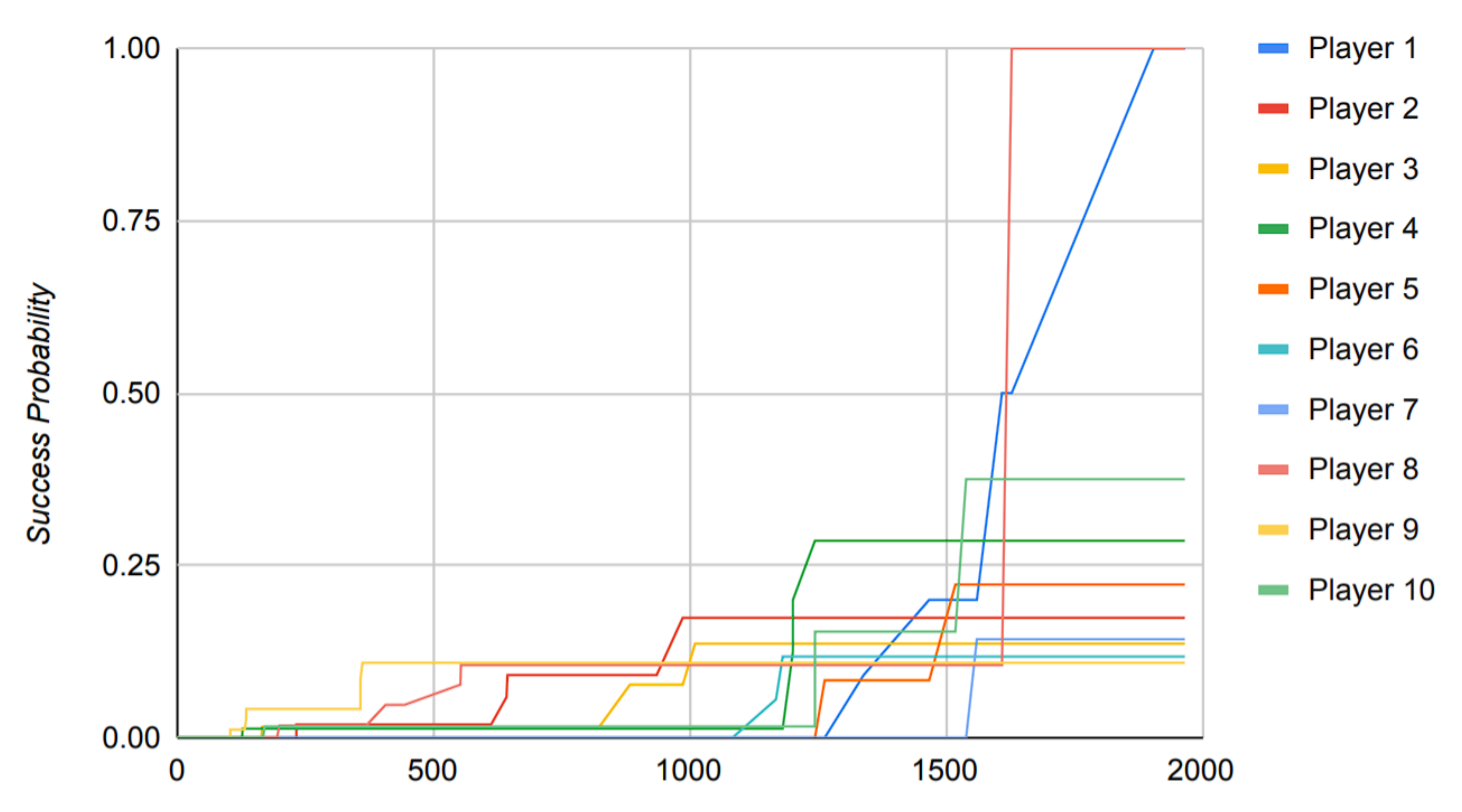 Sensors 22 02422 g016