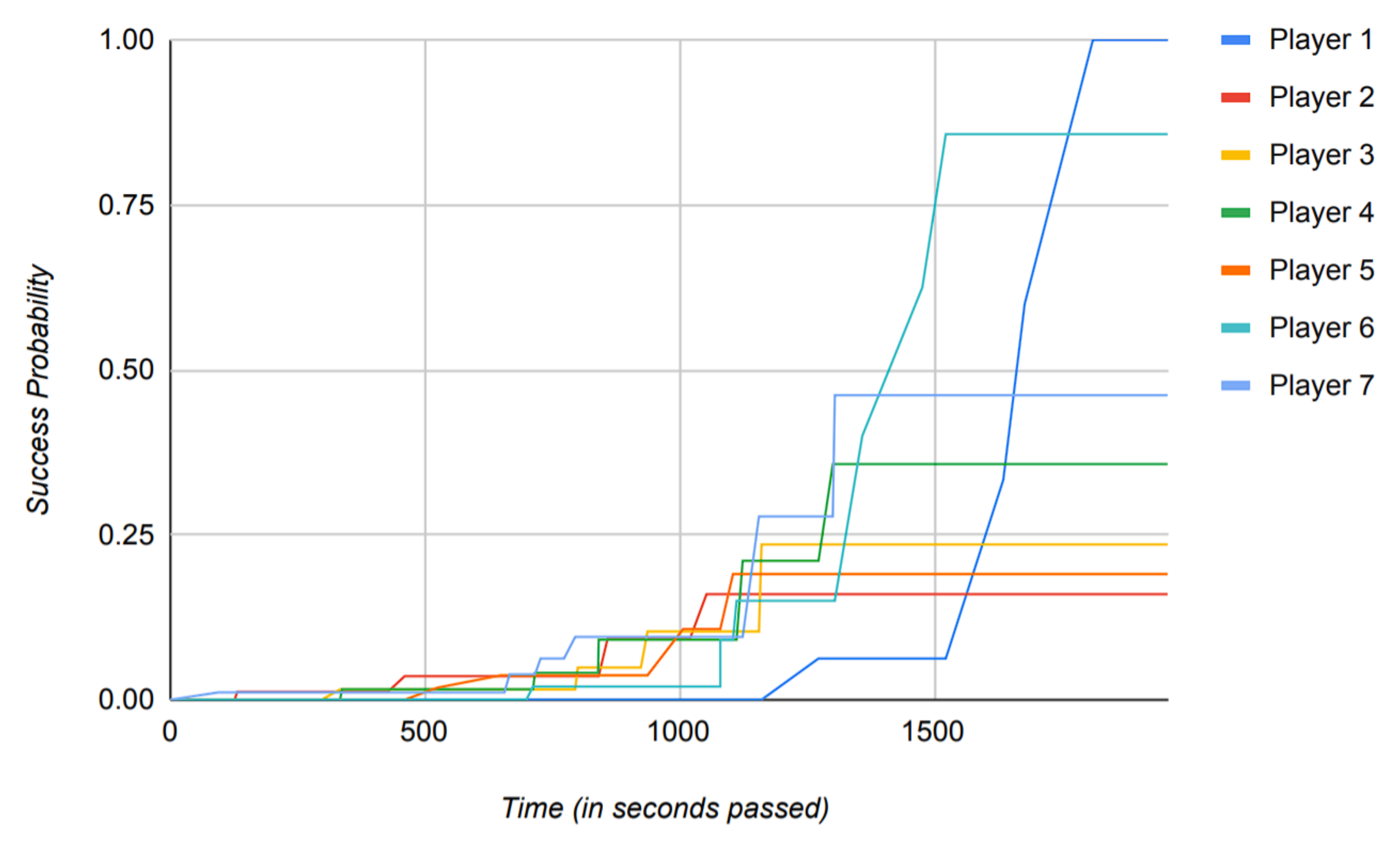 Sensors 22 02422 g018