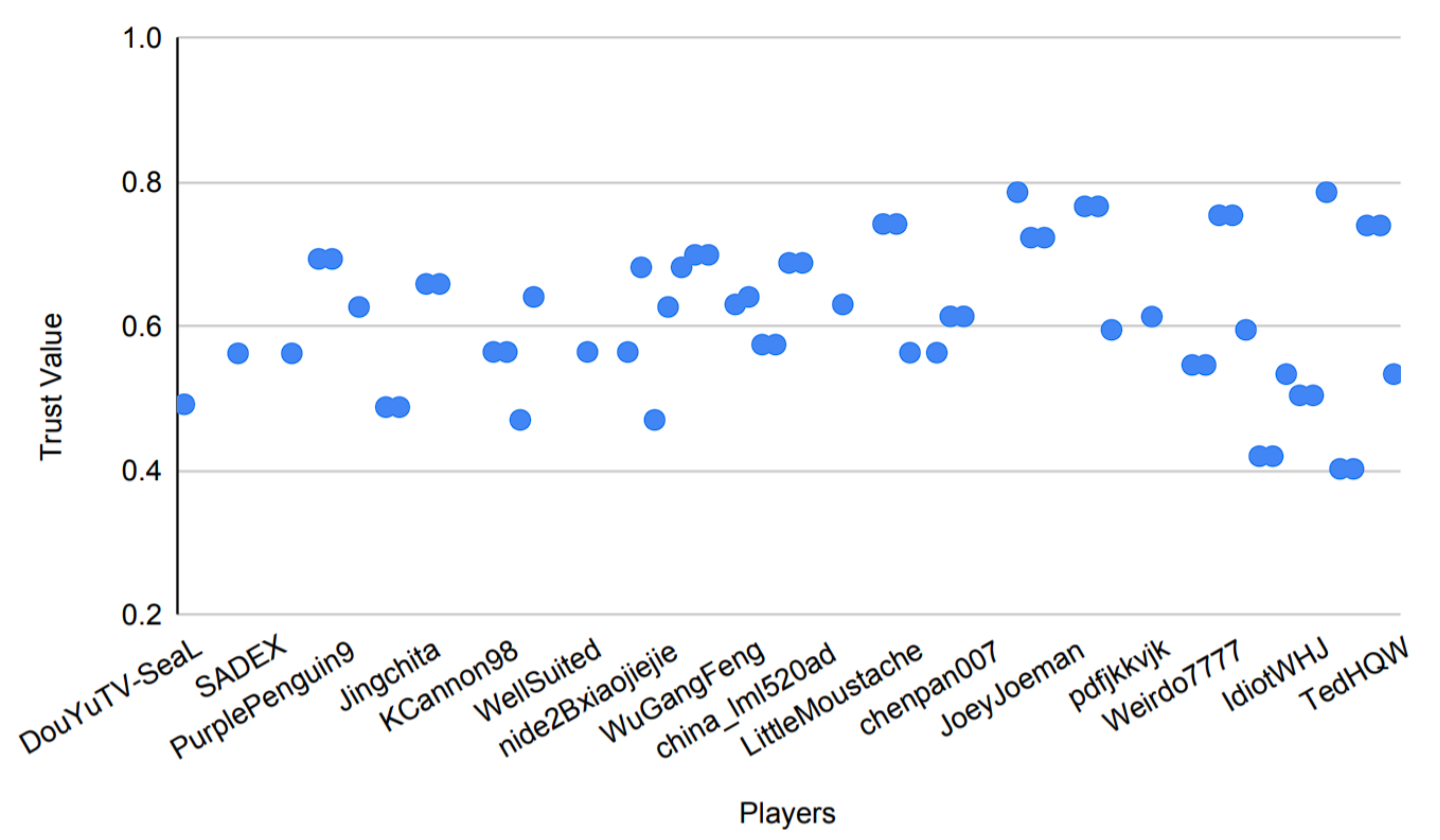 Sensors 22 02422 g020