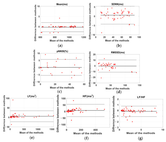 Sensors 22 02423 g0a2 550