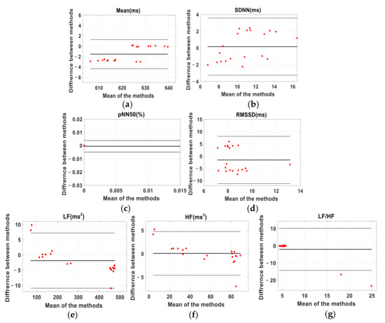 Sensors 22 02423 g0a8 550