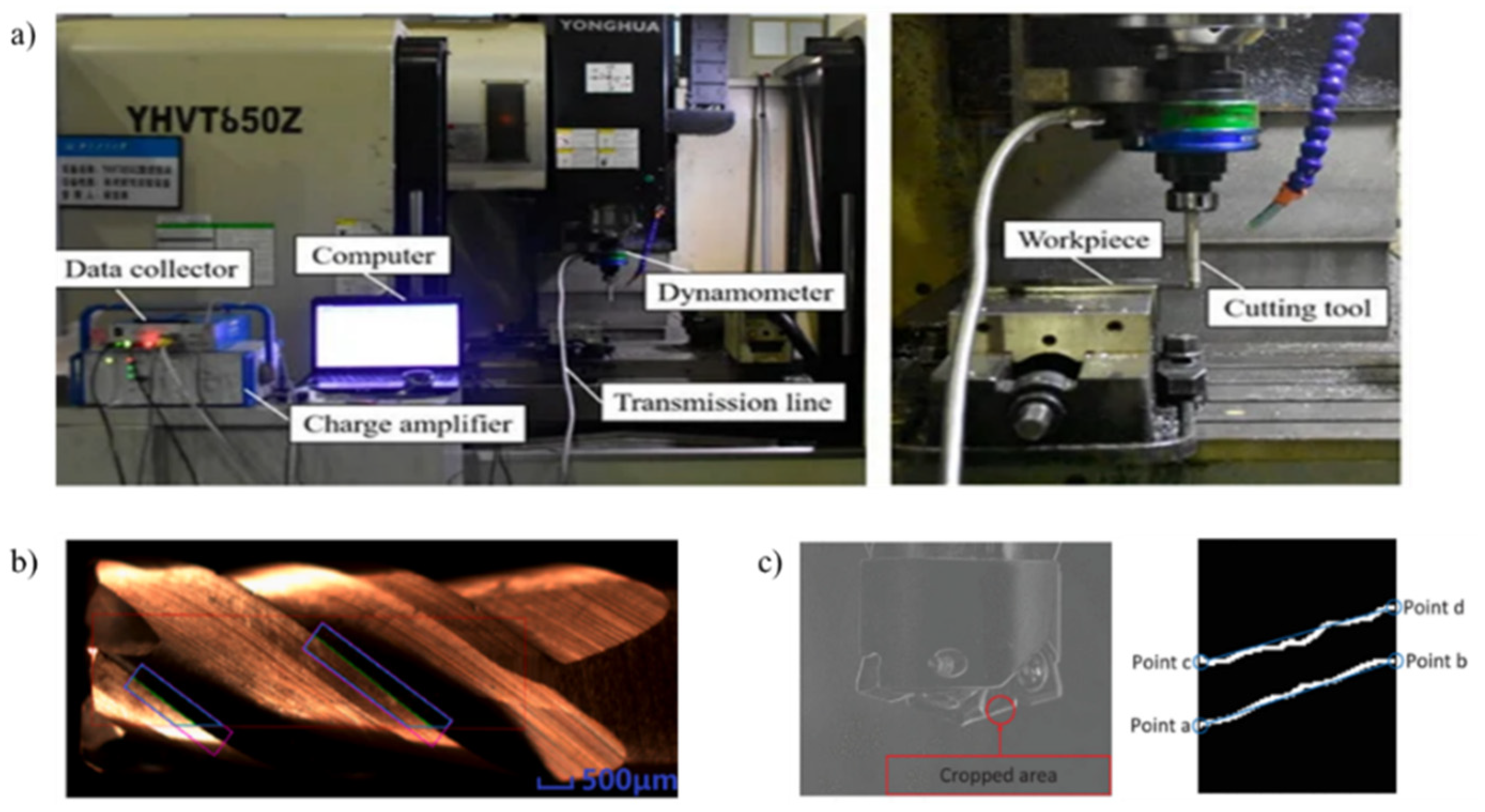 Sensors 22 02426 g001