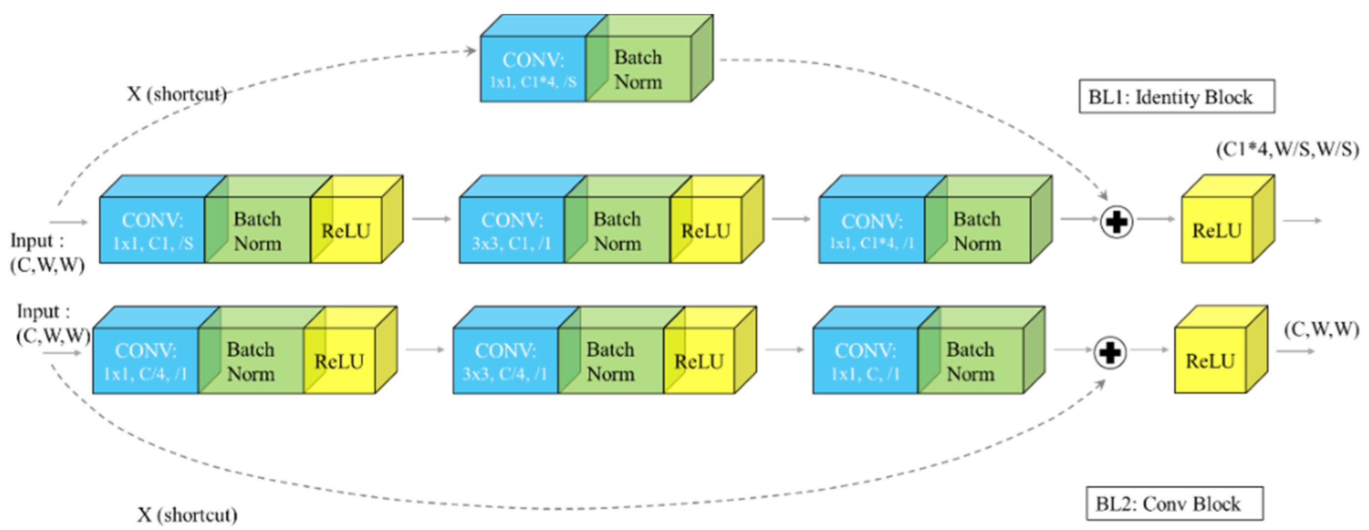 Sensors 22 02426 g003