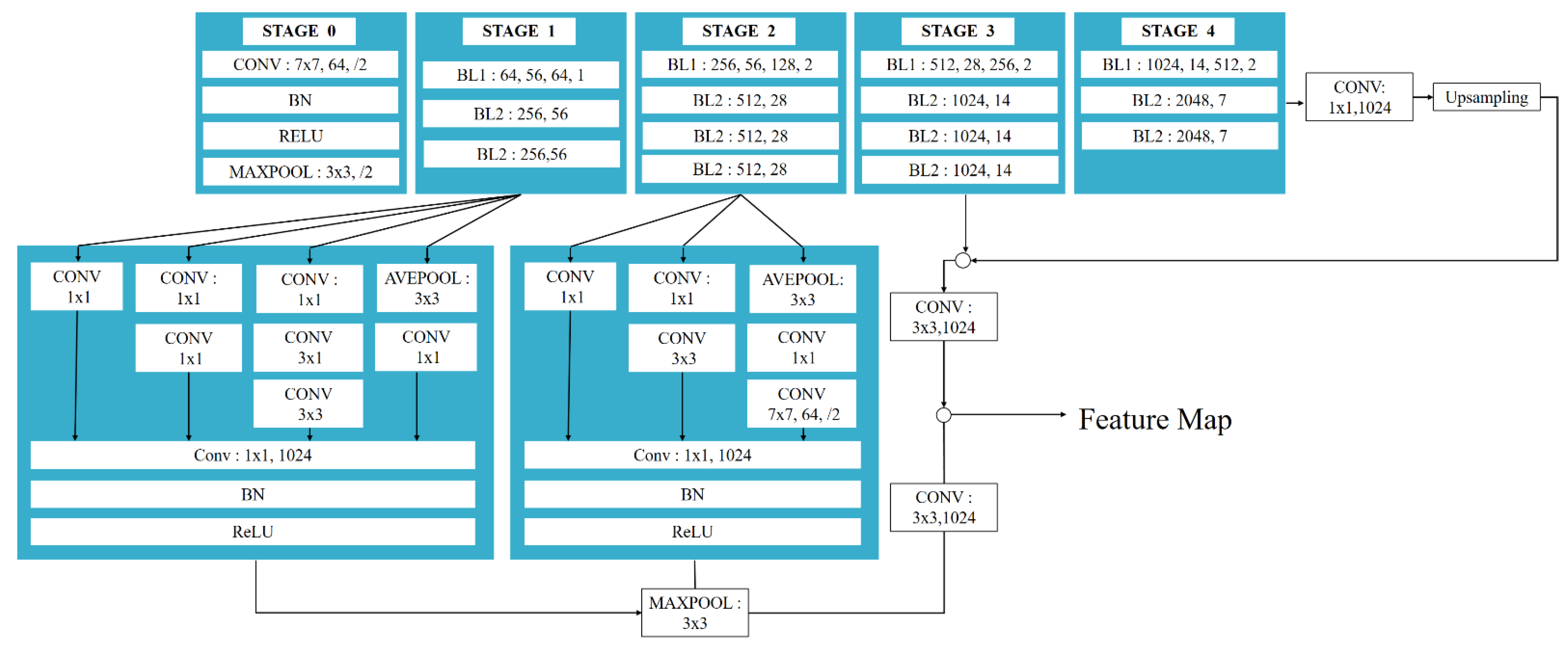 Sensors 22 02426 g005