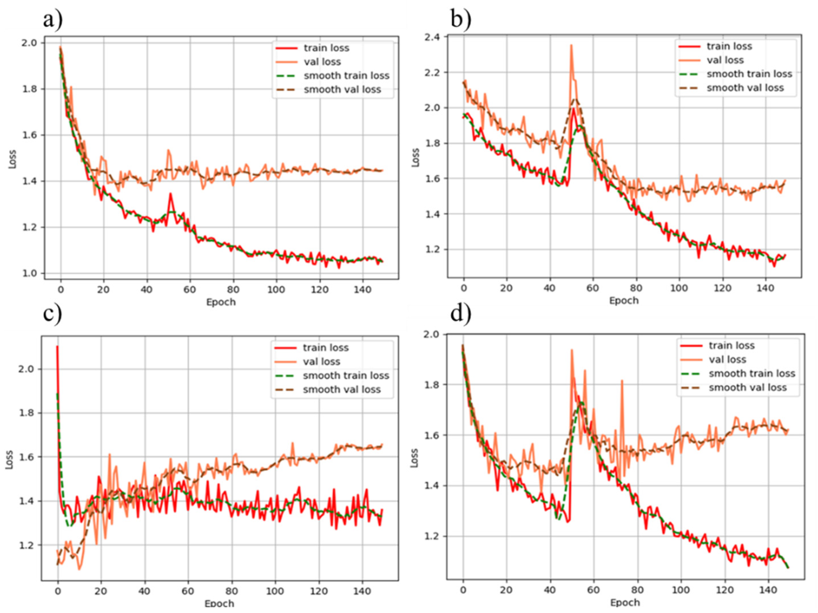 Sensors 22 02426 g013