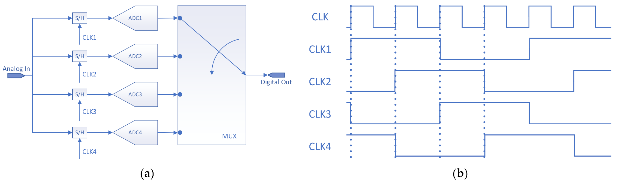 Sensors 22 02427 g001