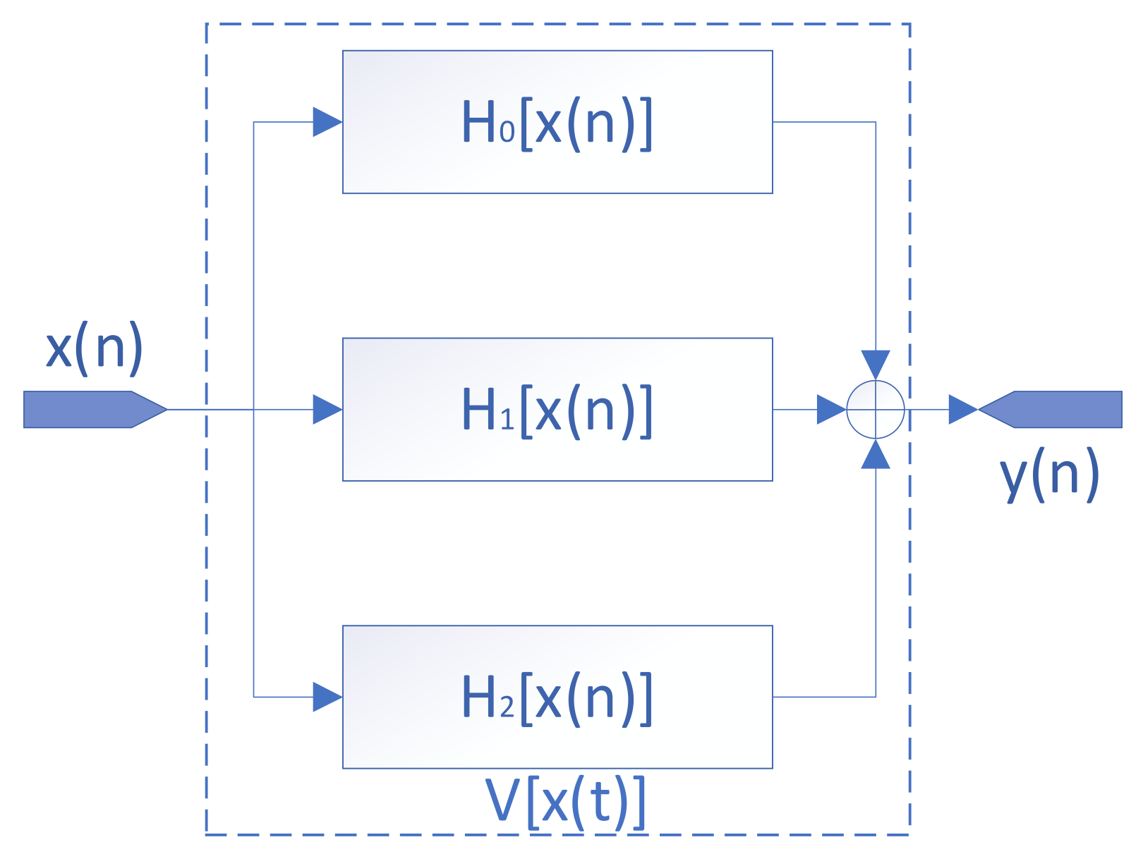 Sensors 22 02427 g002