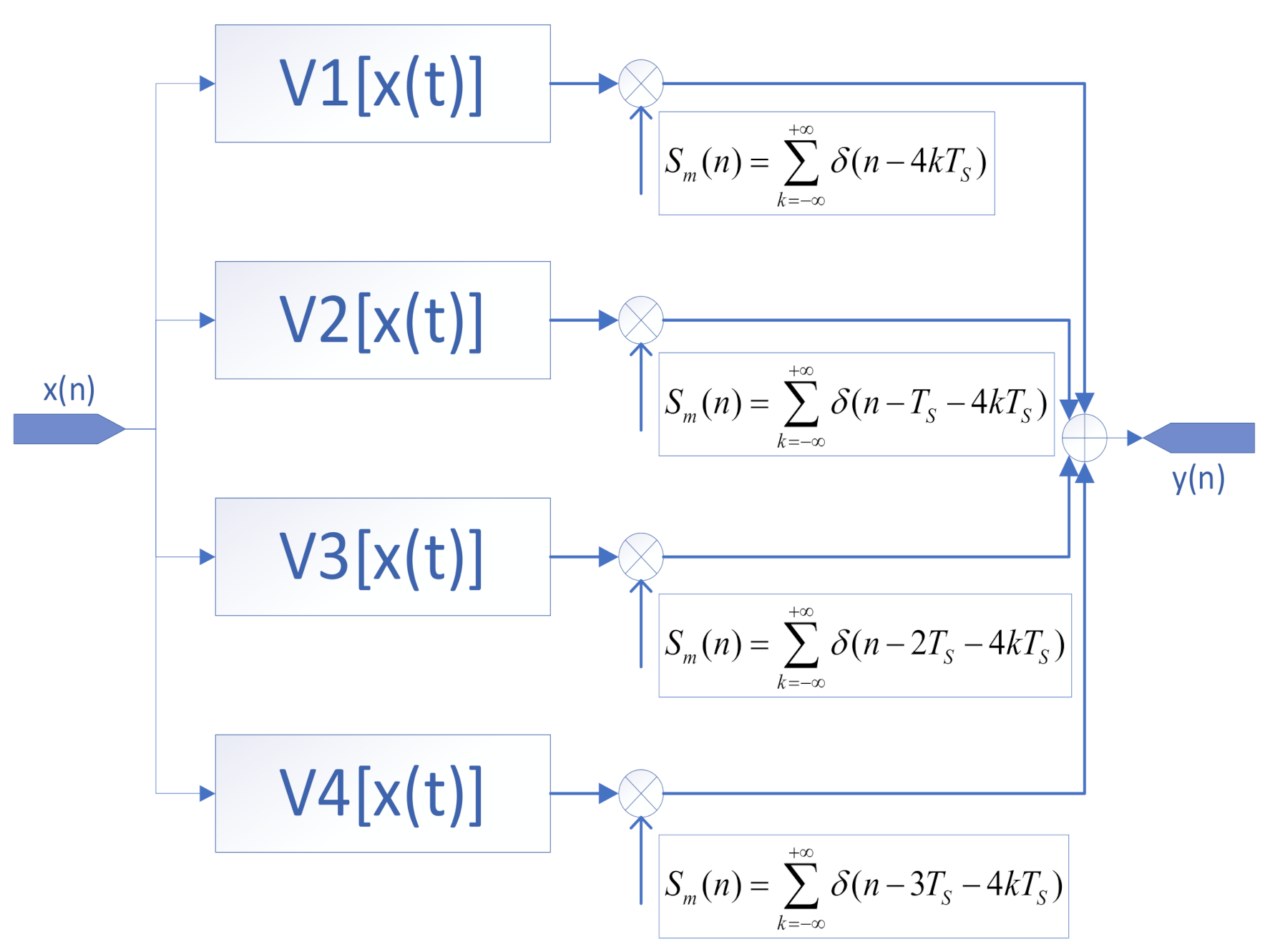 Sensors 22 02427 g003