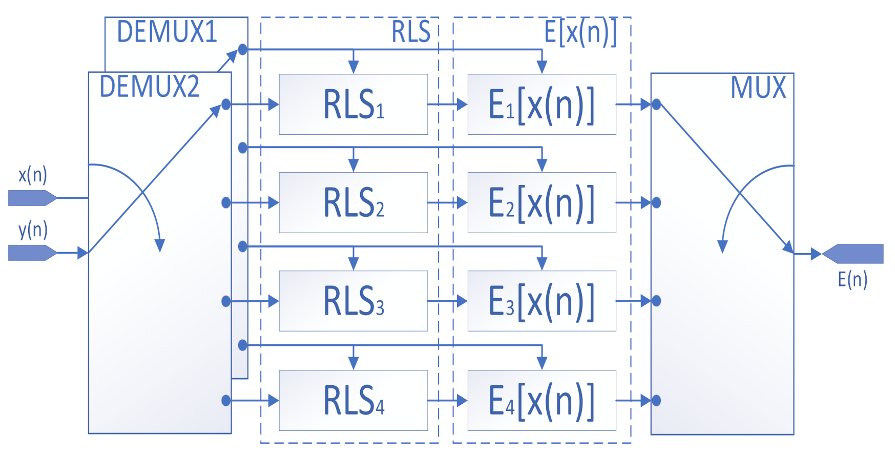 Sensors 22 02427 g004
