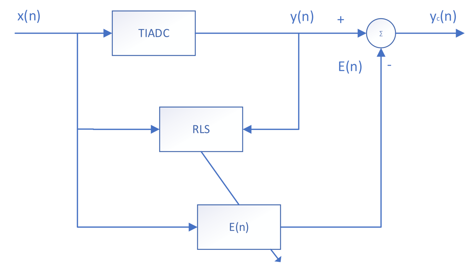 Sensors 22 02427 g005