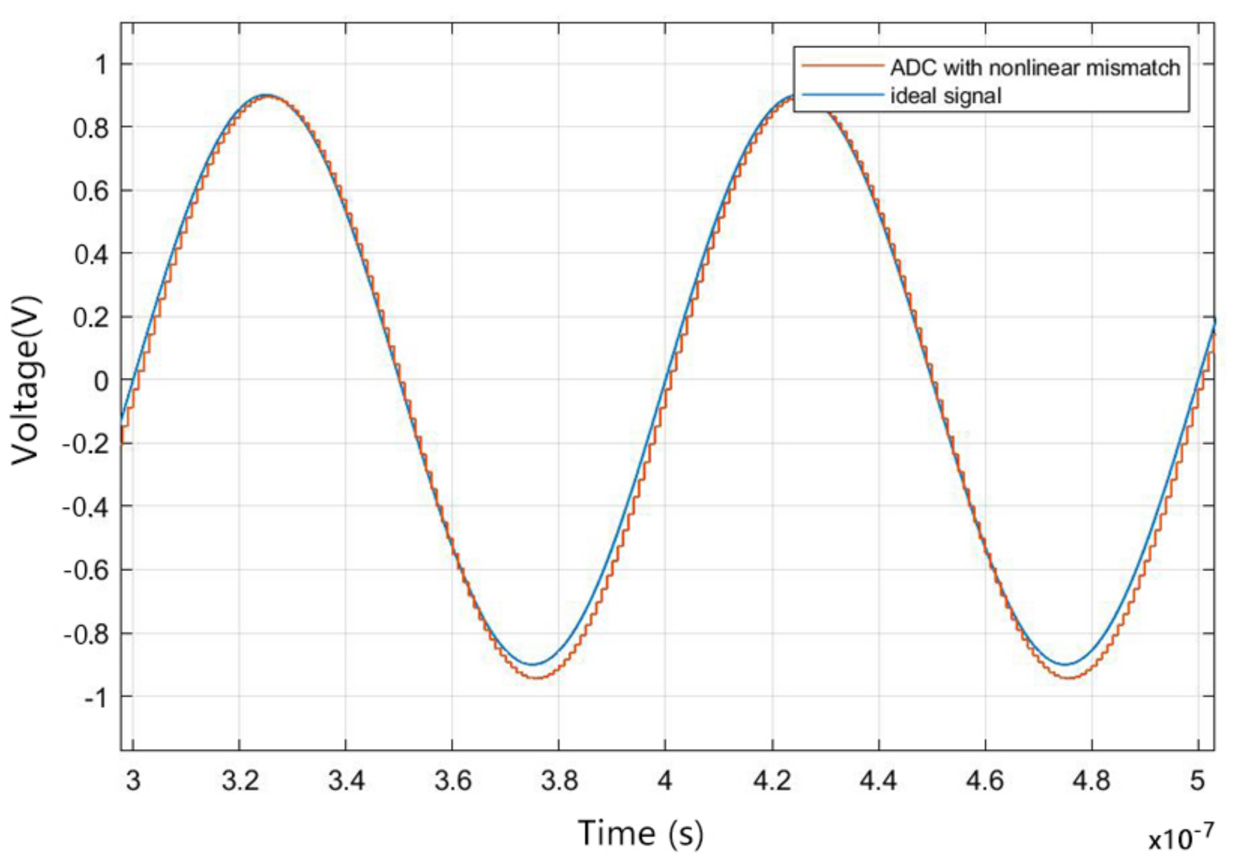 Sensors 22 02427 g006