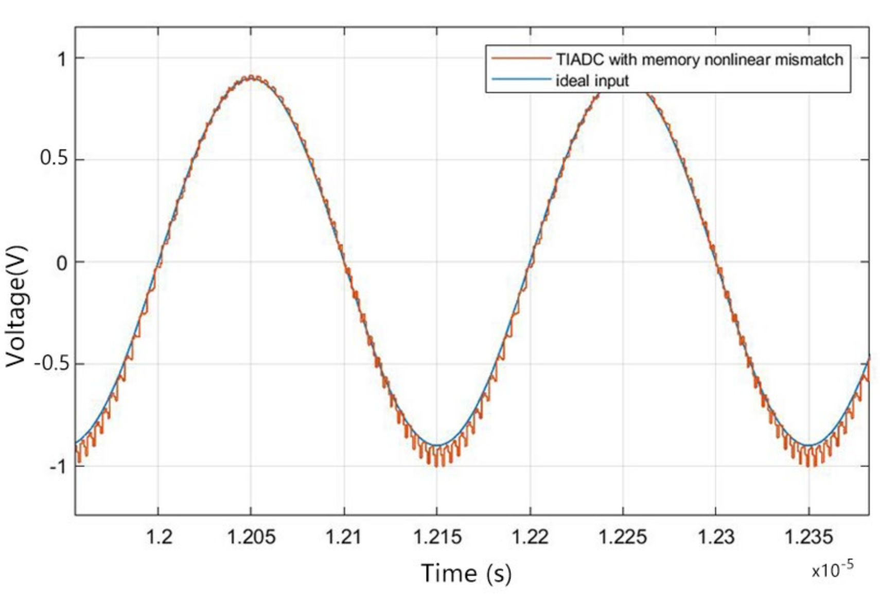 Sensors 22 02427 g007