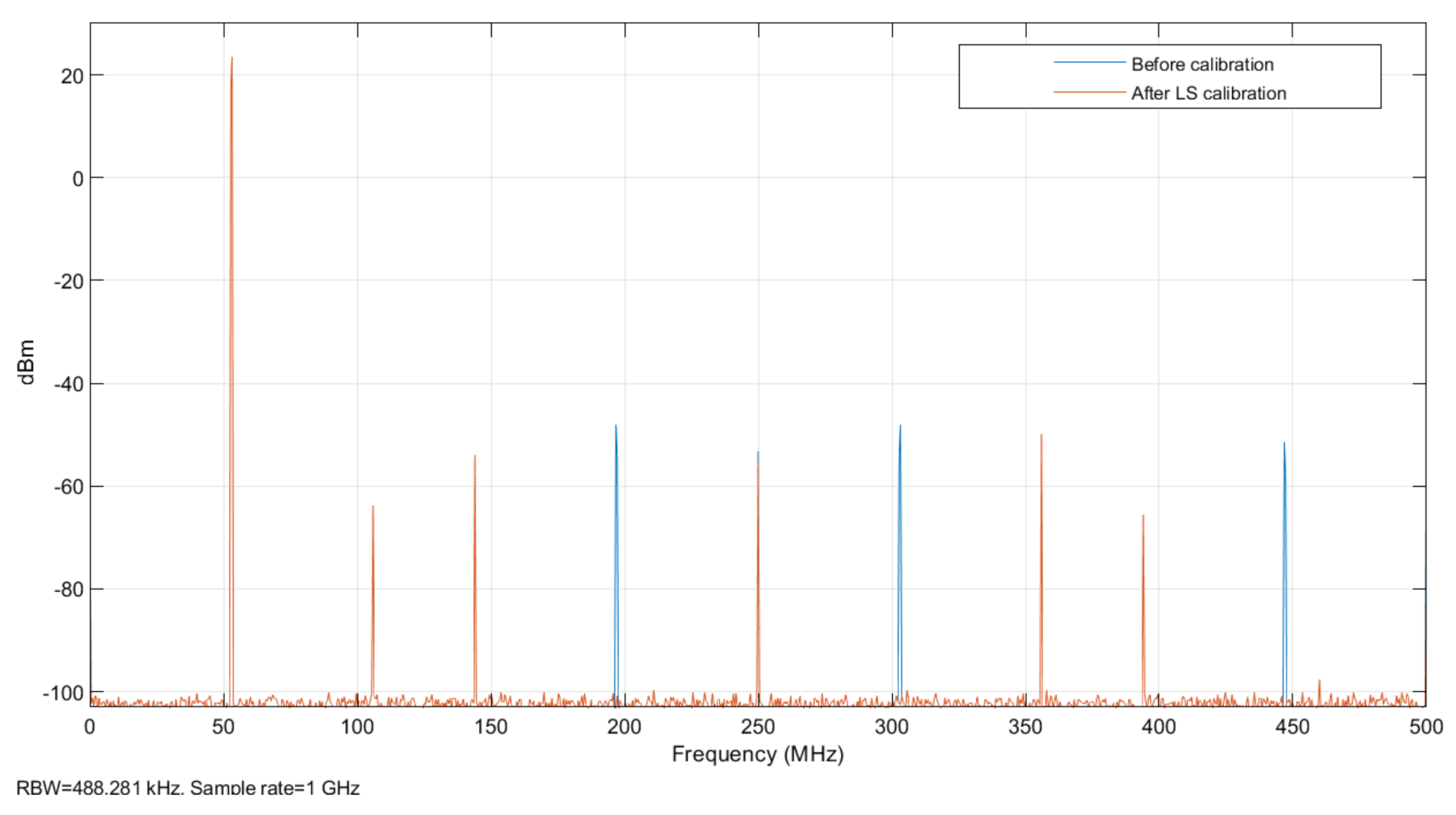 Sensors 22 02427 g008