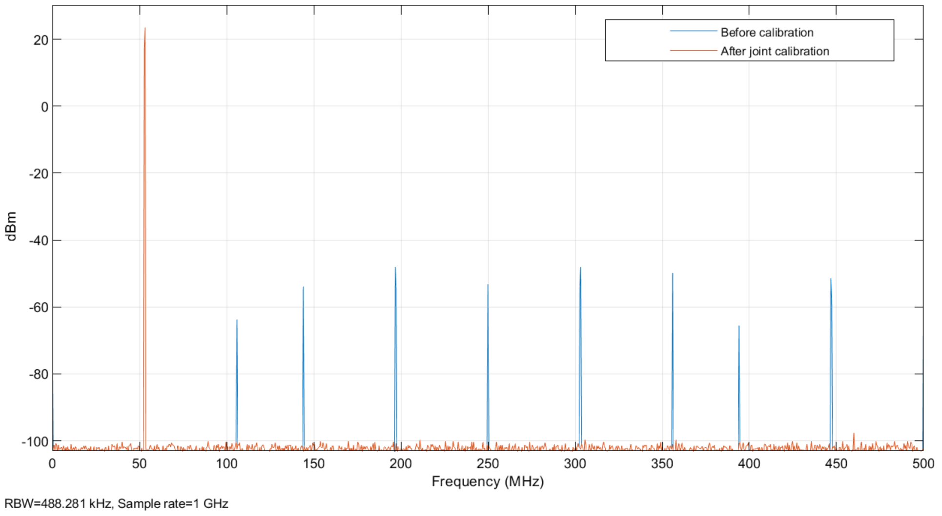 Sensors 22 02427 g009