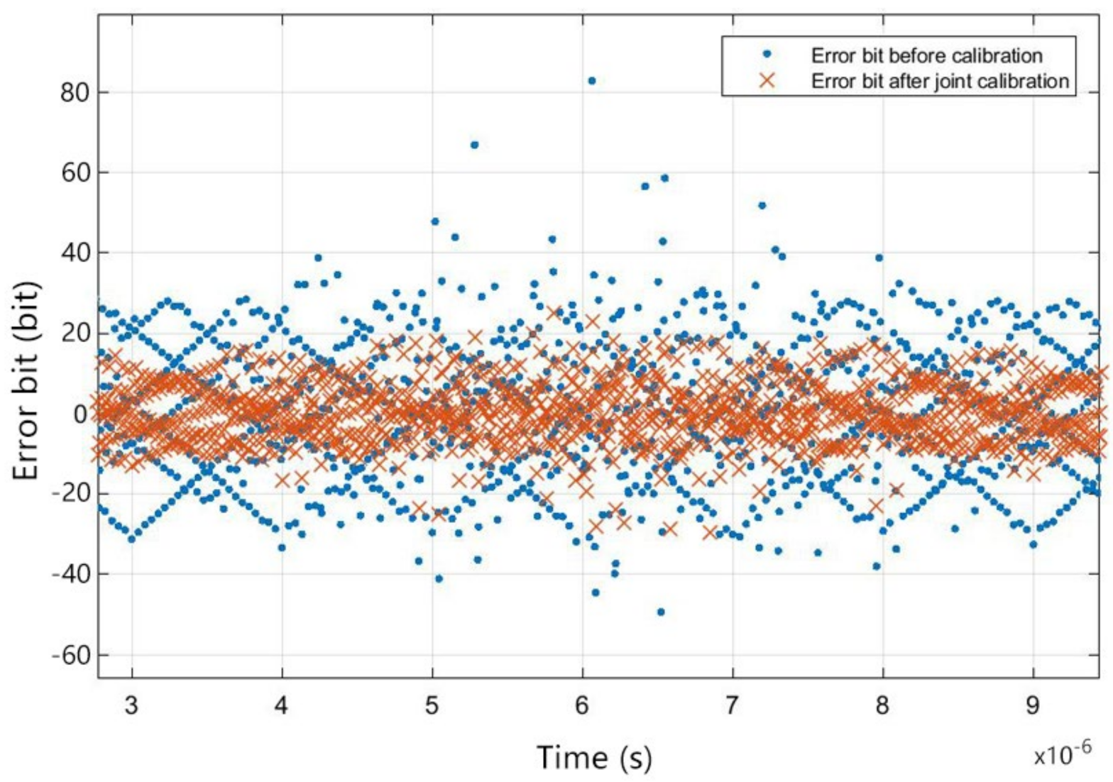 Sensors 22 02427 g011