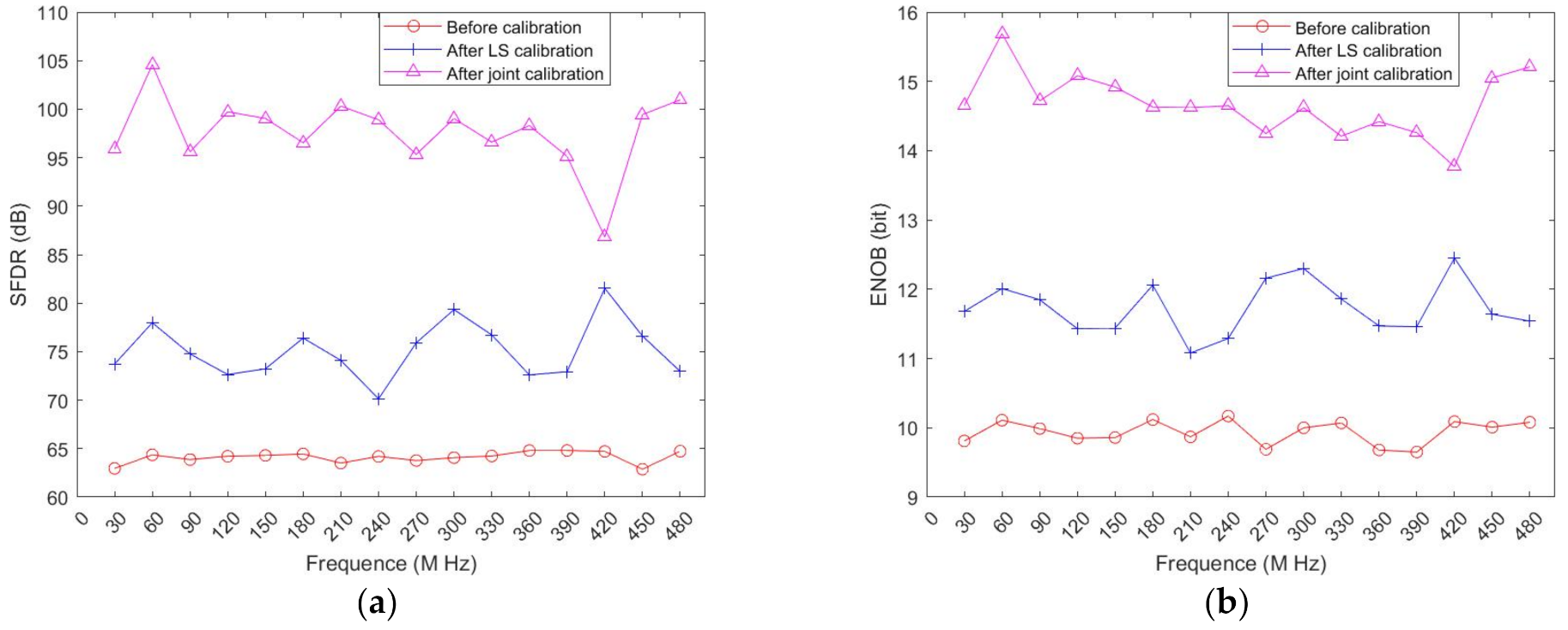 Sensors 22 02427 g012