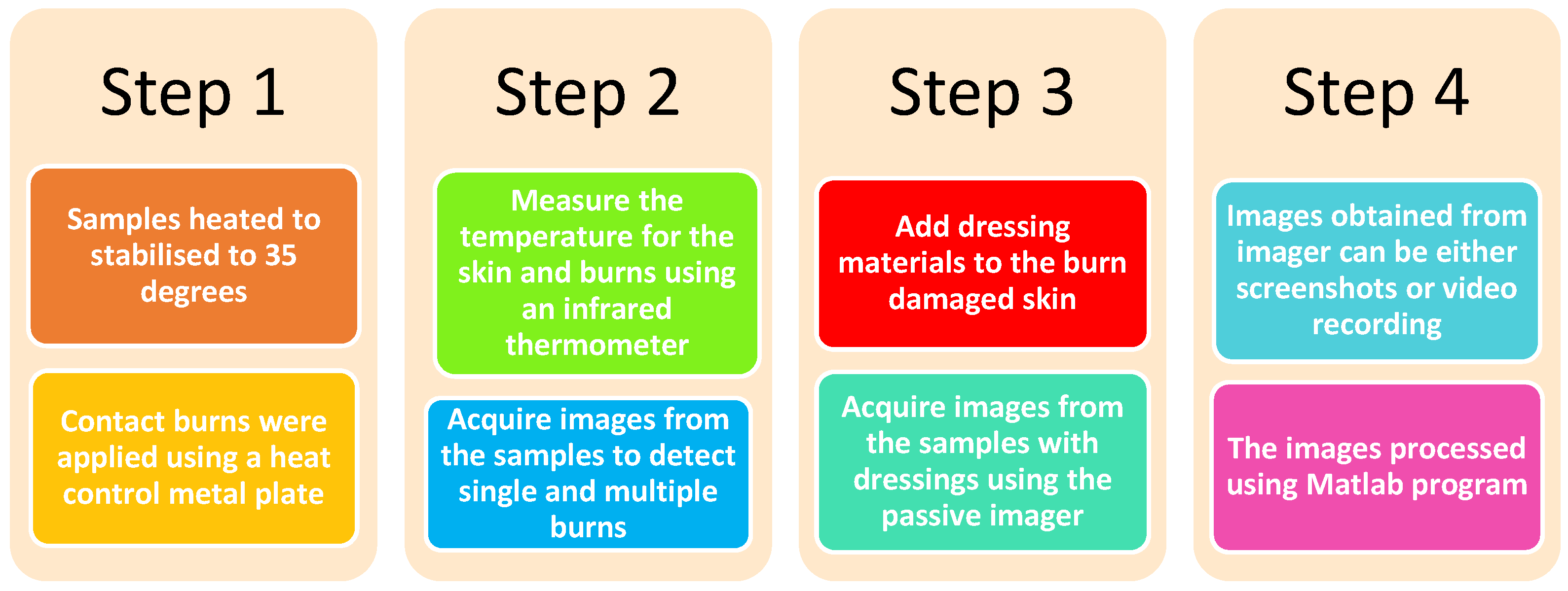 Sensors 22 02428 g005 Sensors 22 02428 g005