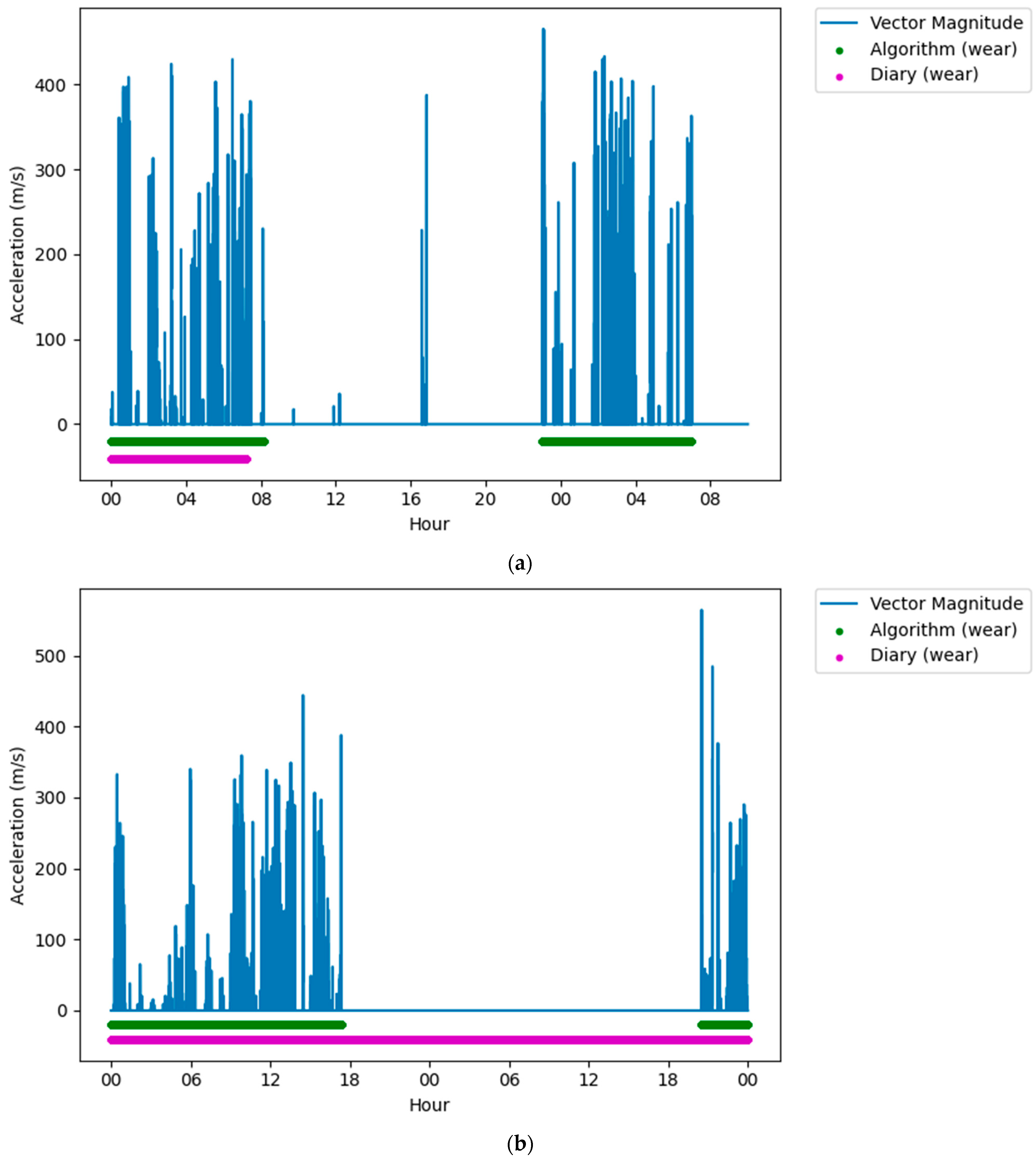 Sensors 22 02433 g003a