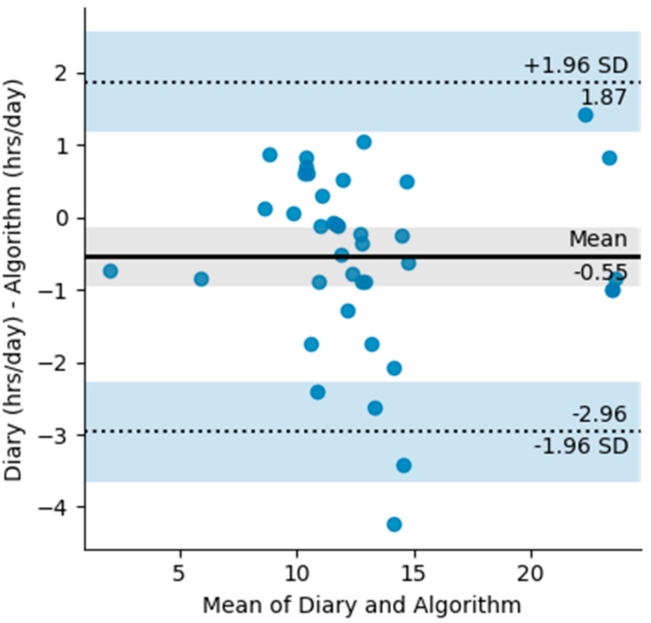 Sensors 22 02433 g004
