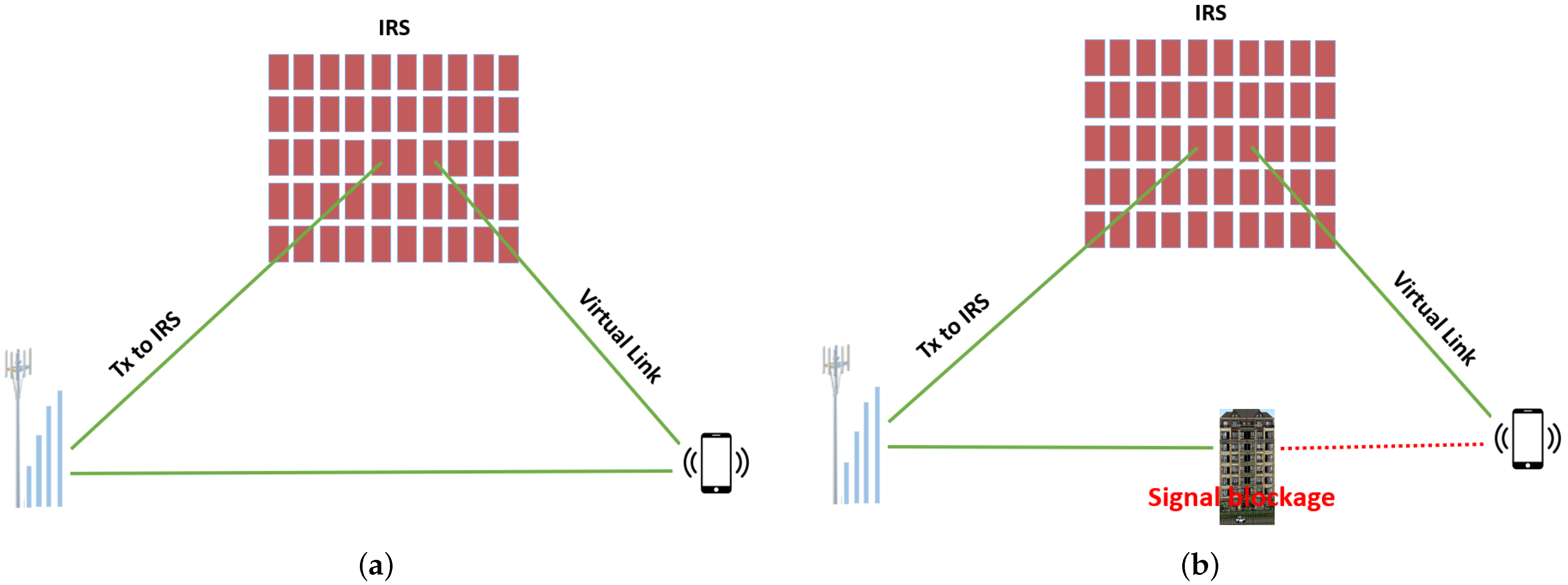 Sensors 22 02436 g003