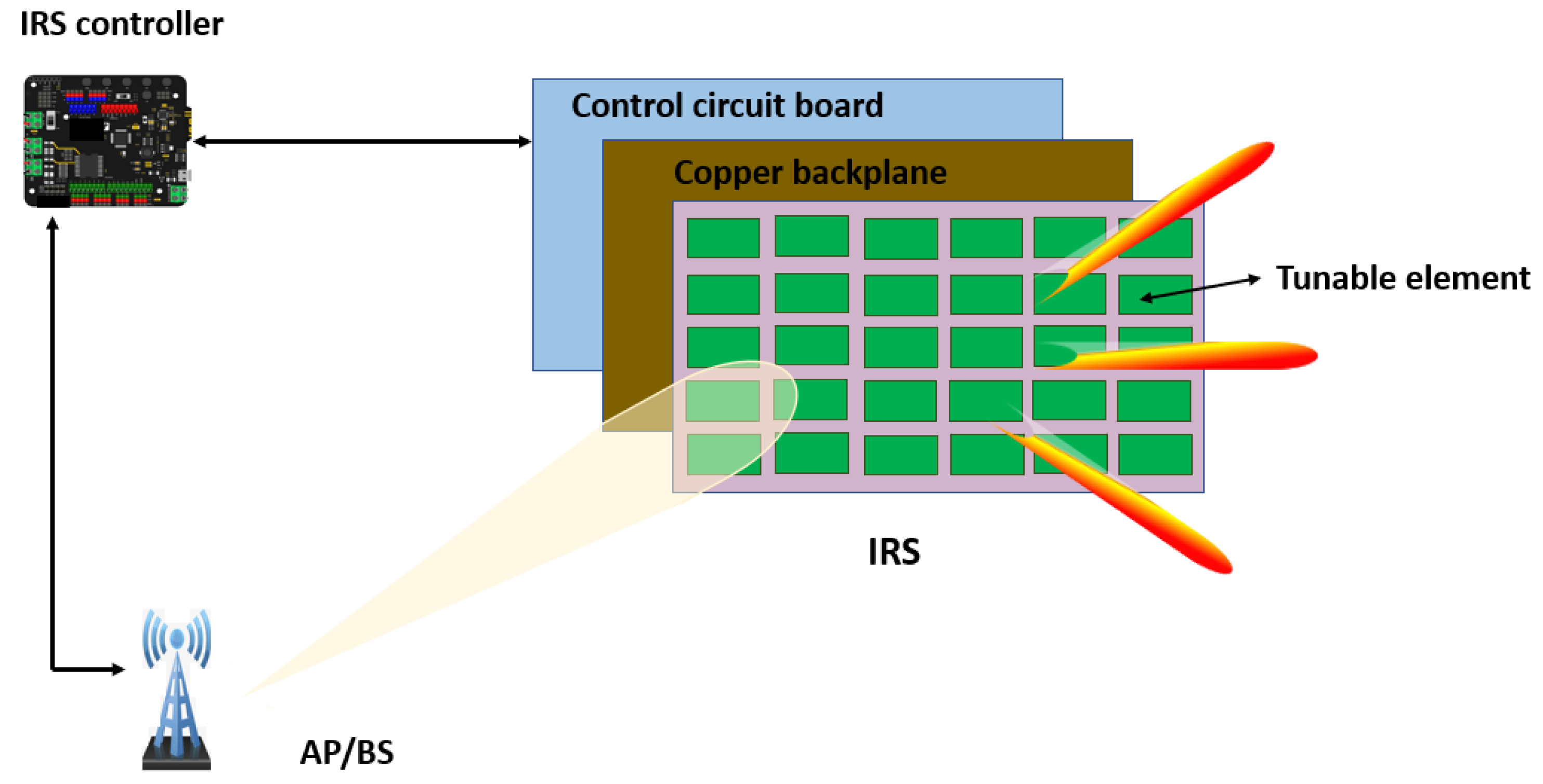 Sensors 22 02436 g004