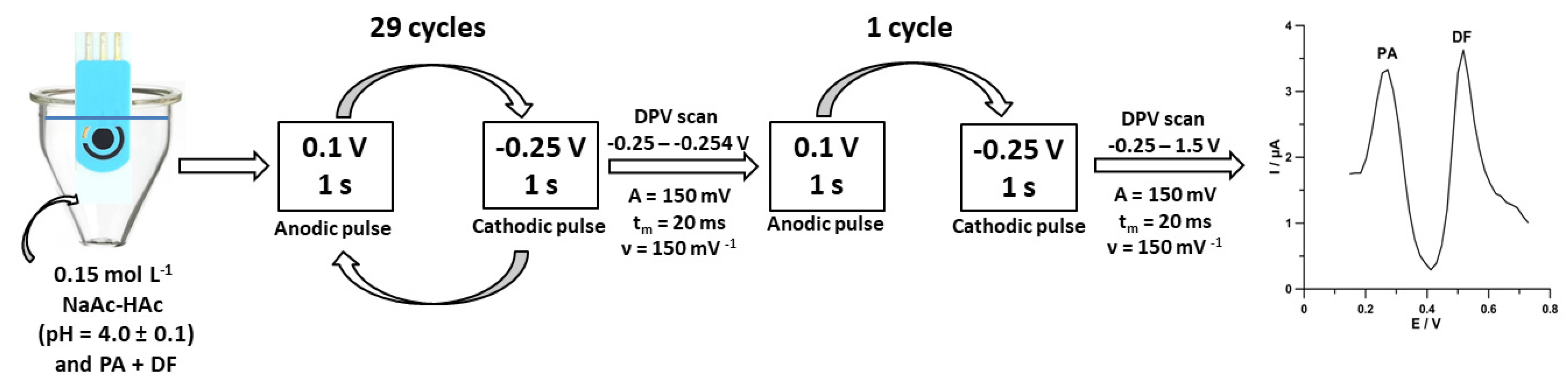 Sensors 22 02437 g004