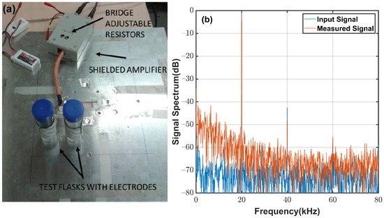 Sensors 22 02441 g0a1 550