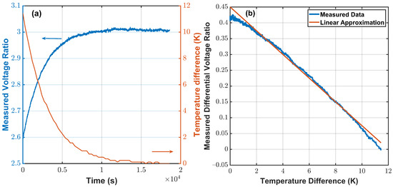 Sensors 22 02441 g0a2 550