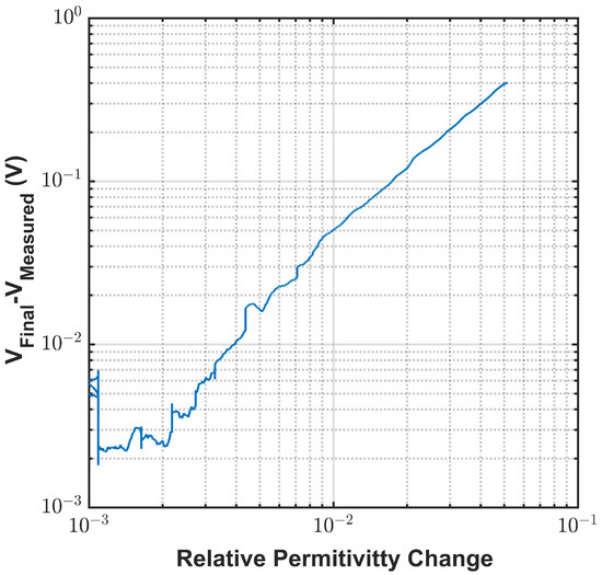 Sensors 22 02441 g0a3 550