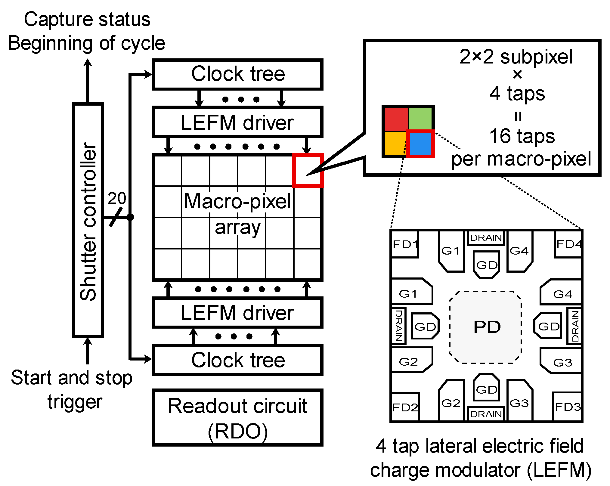 Sensors 22 02442 g002