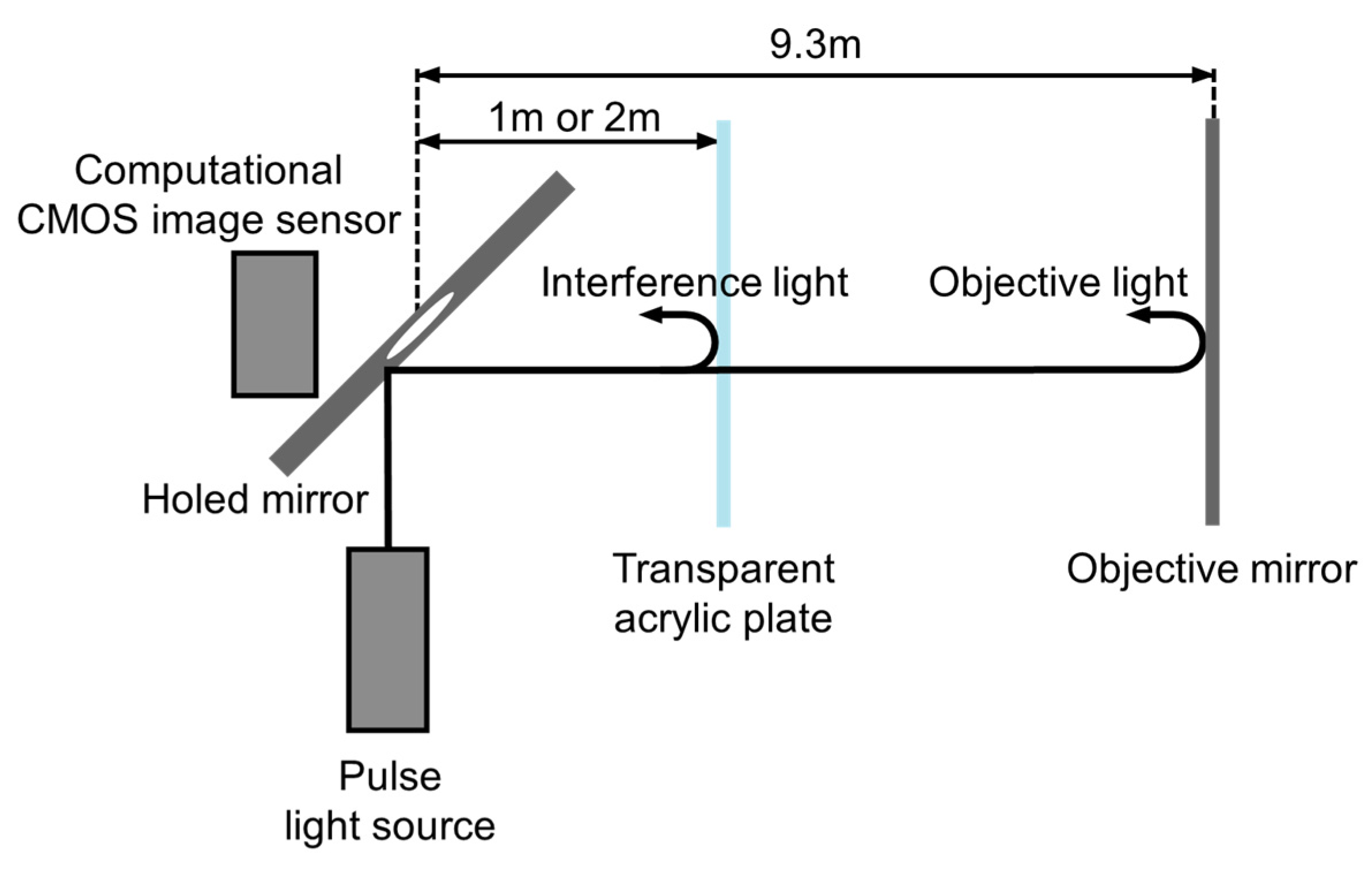 Sensors 22 02442 g011