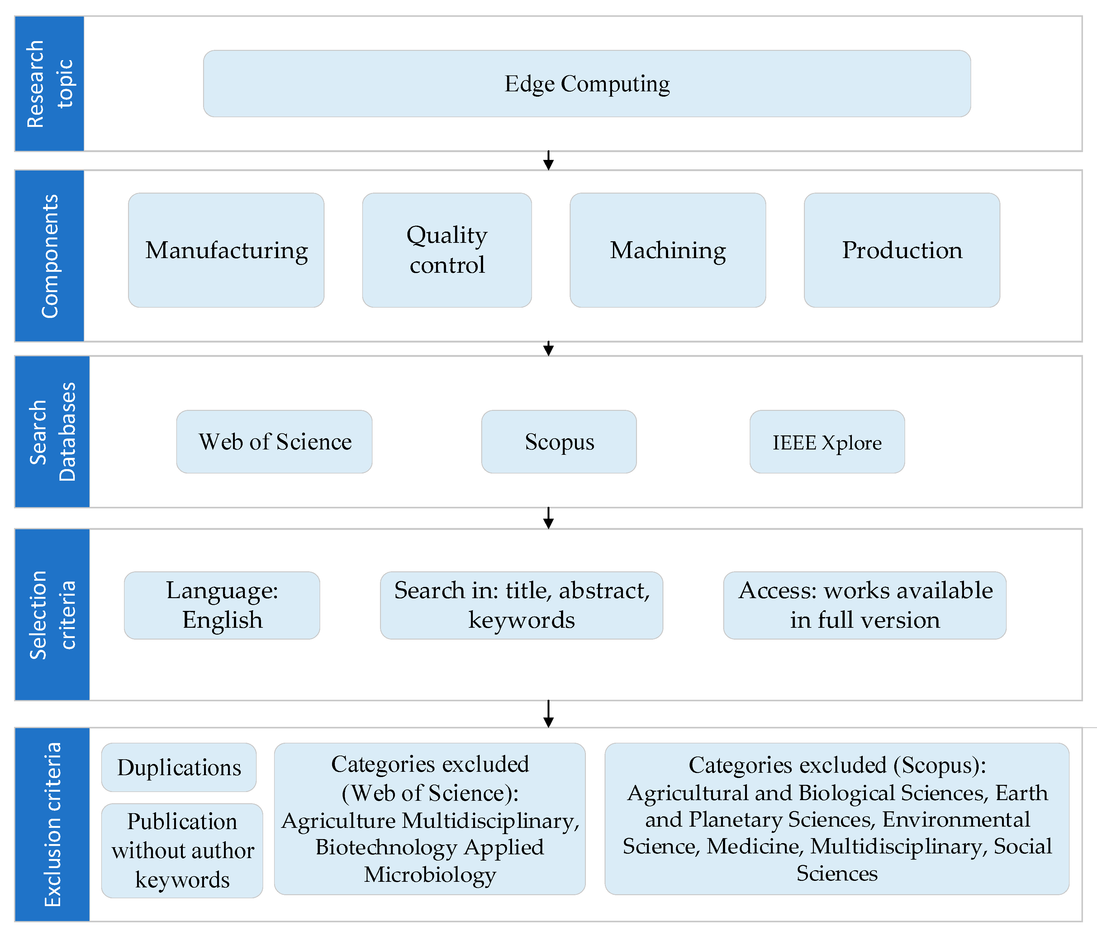 Sensors 22 02445 g001 Sensors 22 02445 g001