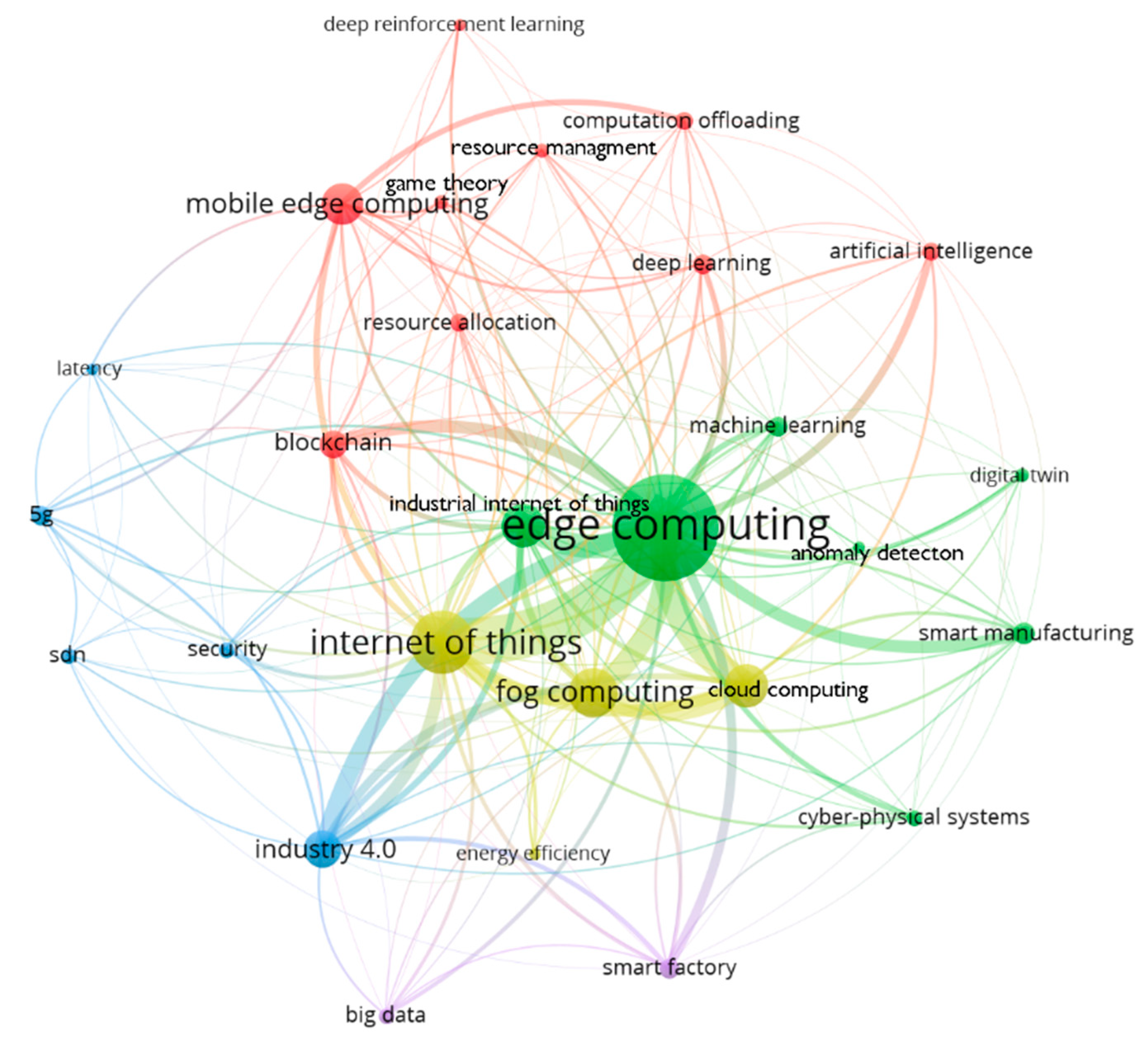 Sensors 22 02445 g002 Sensors 22 02445 g002