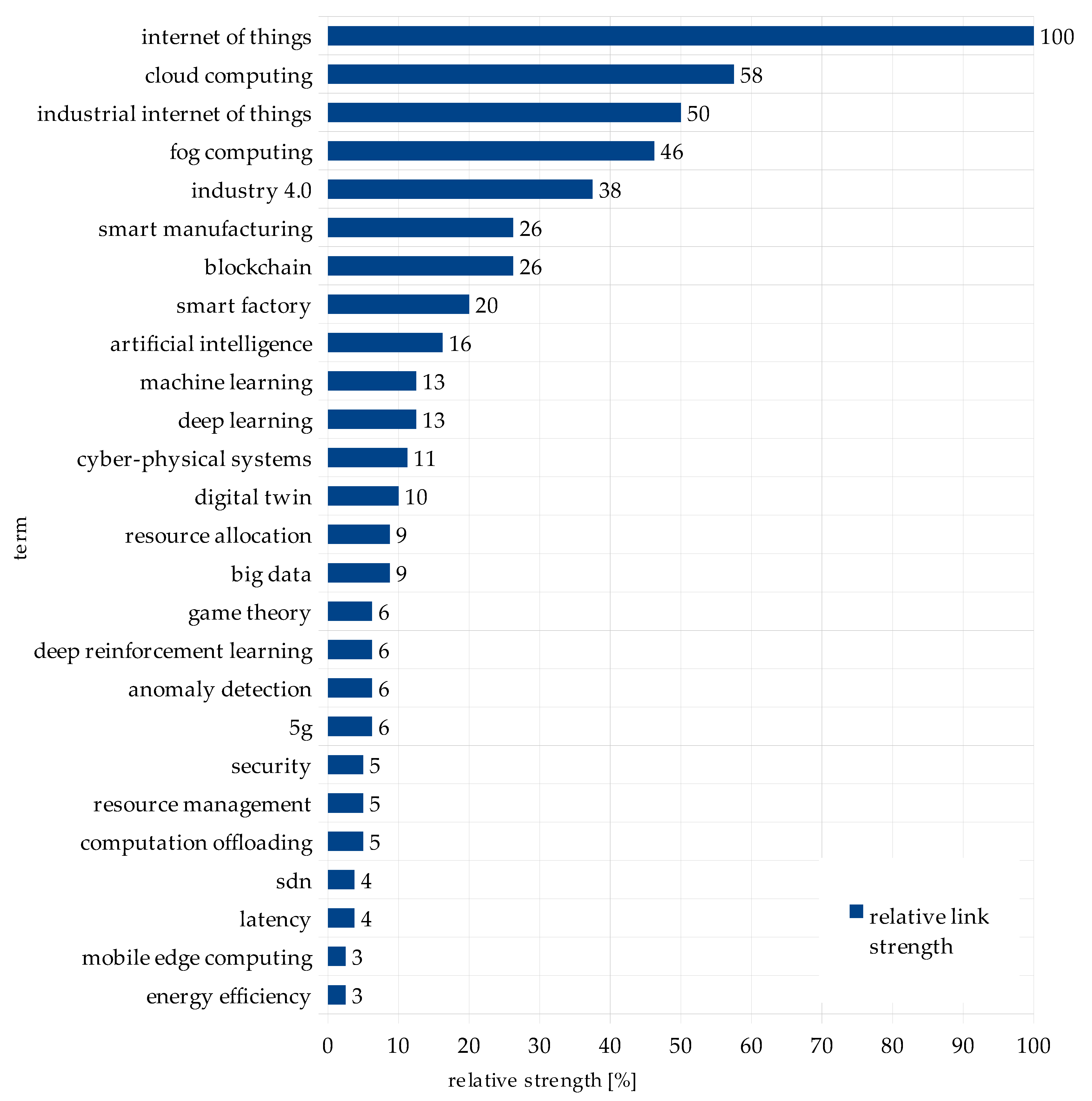 Sensors 22 02445 g003 Sensors 22 02445 g003