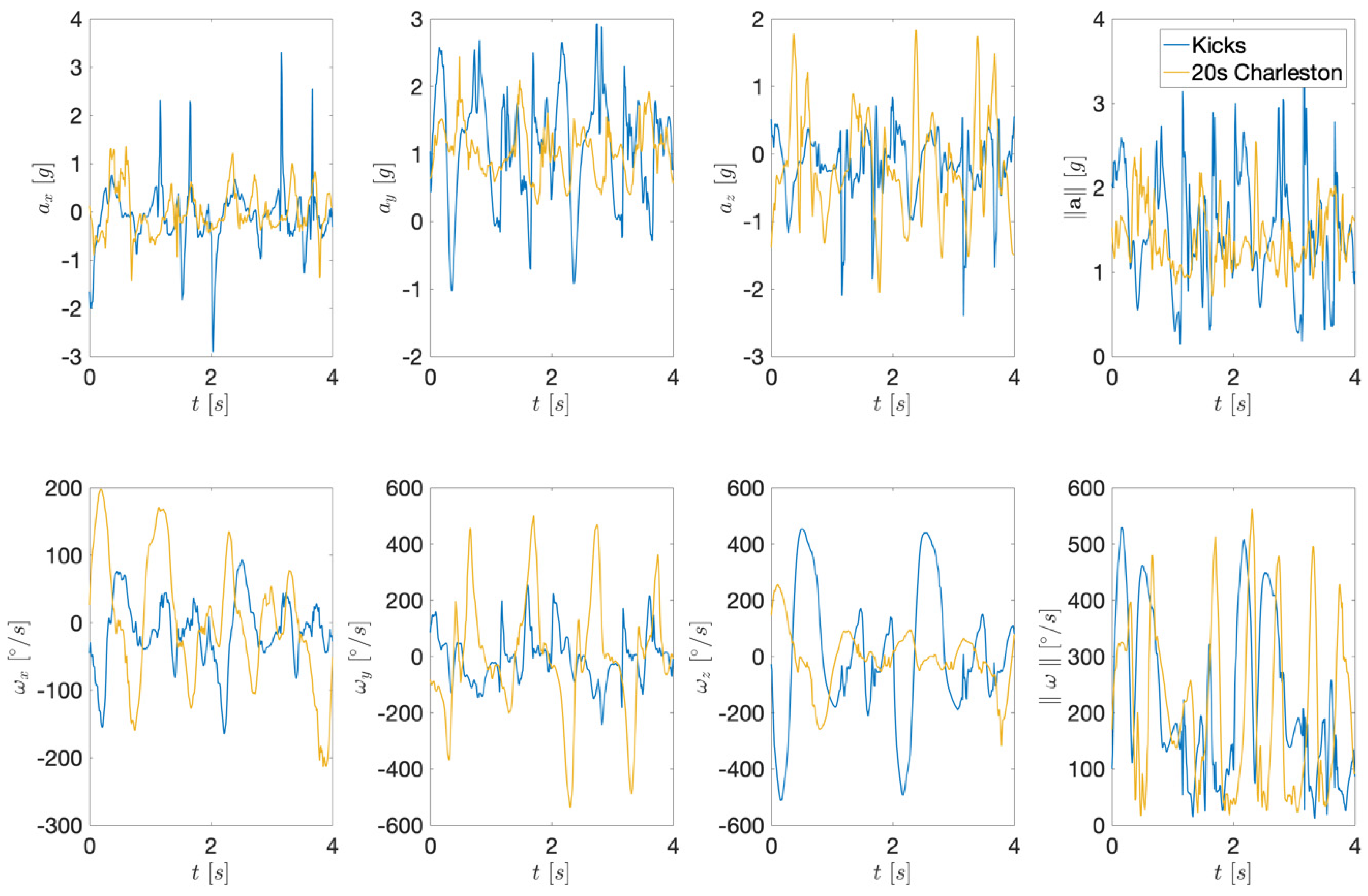 Sensors 22 02446 g002