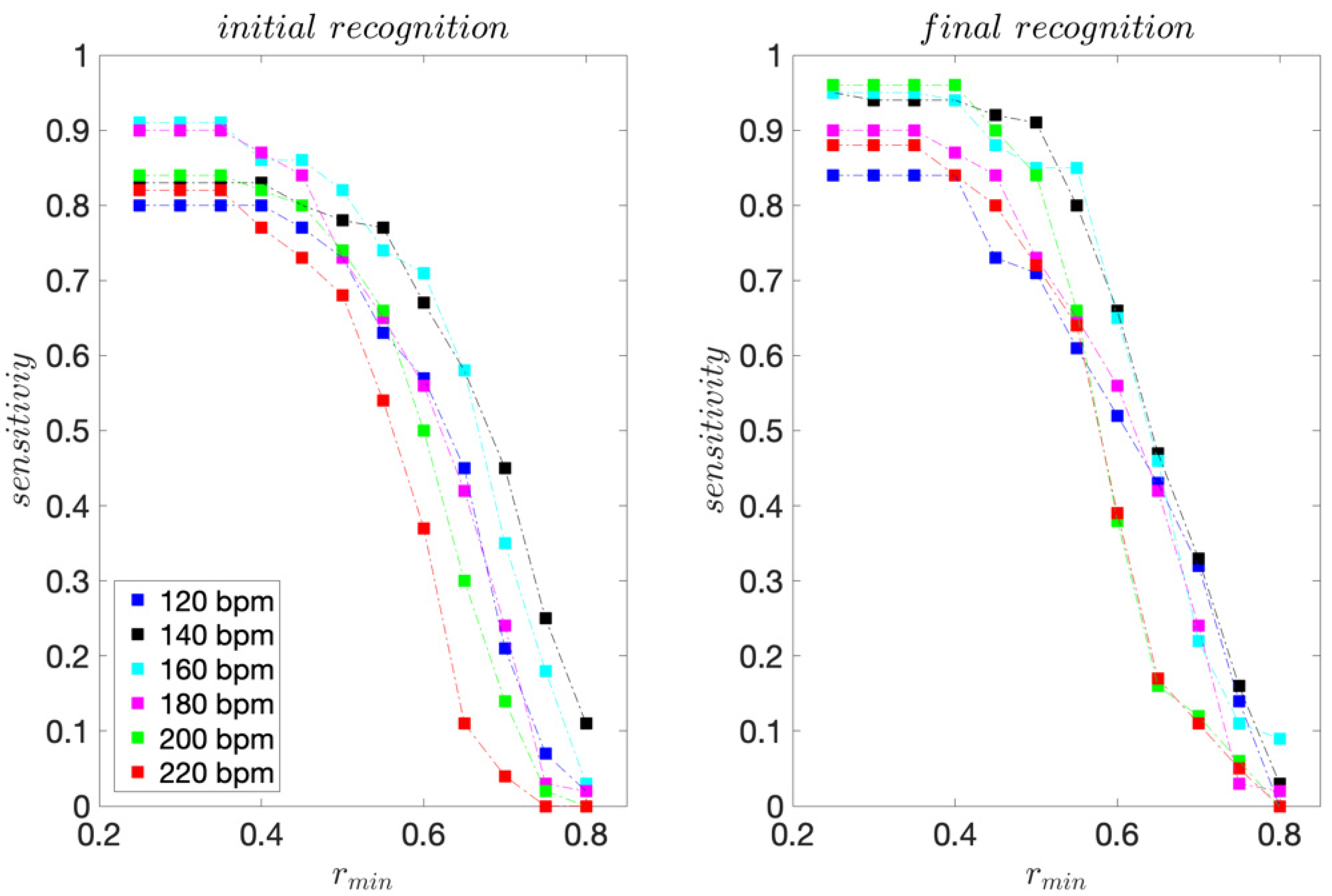 Sensors 22 02446 g003