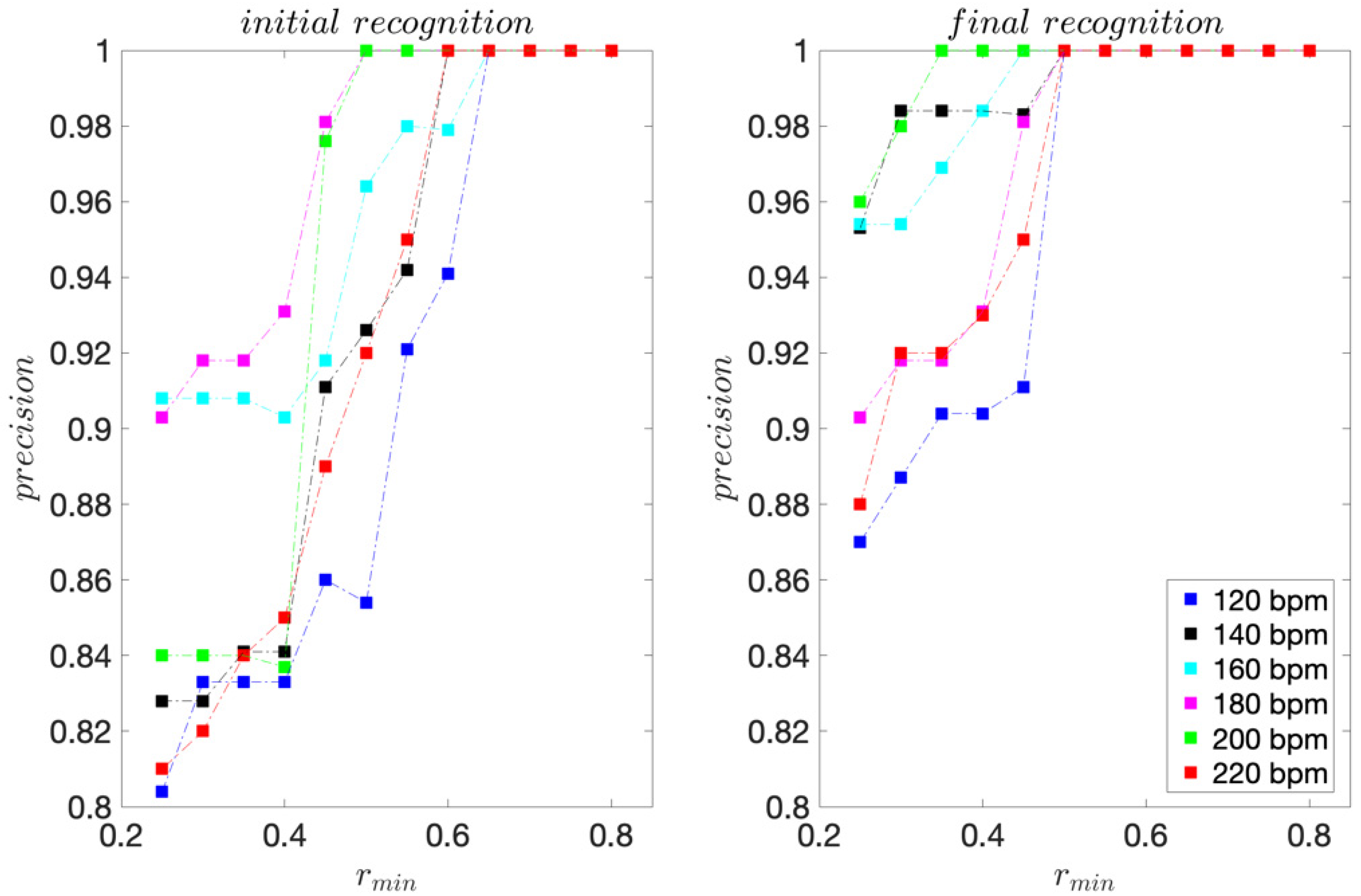 Sensors 22 02446 g004